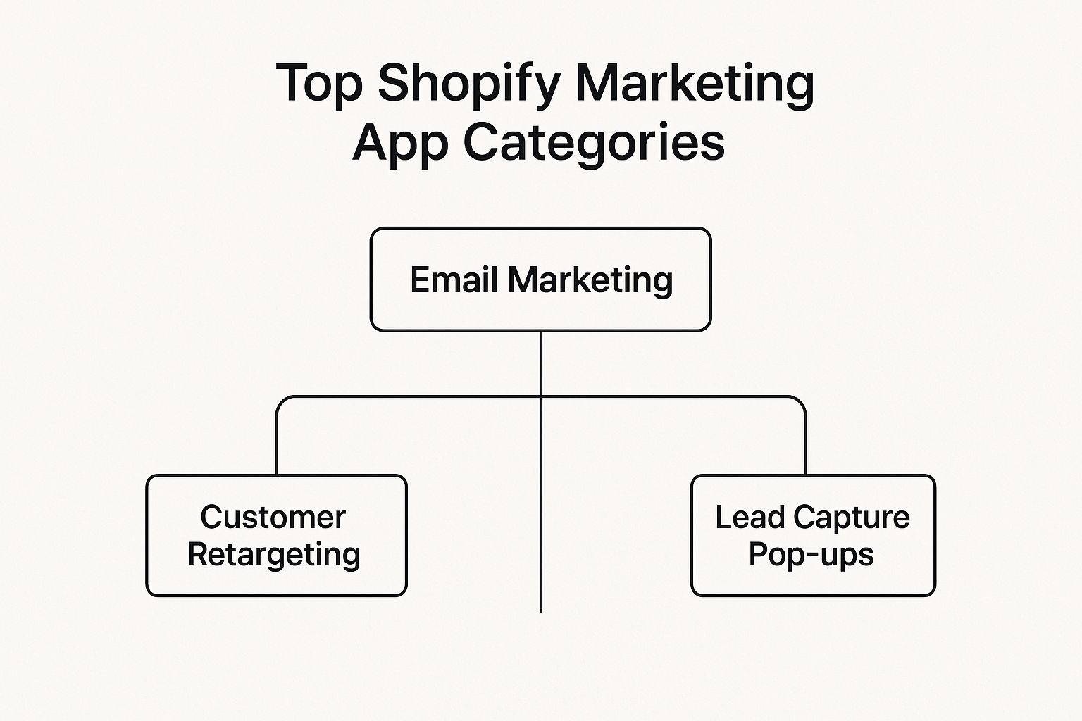 Best Shopify Marketing Apps to Boost Your Sales