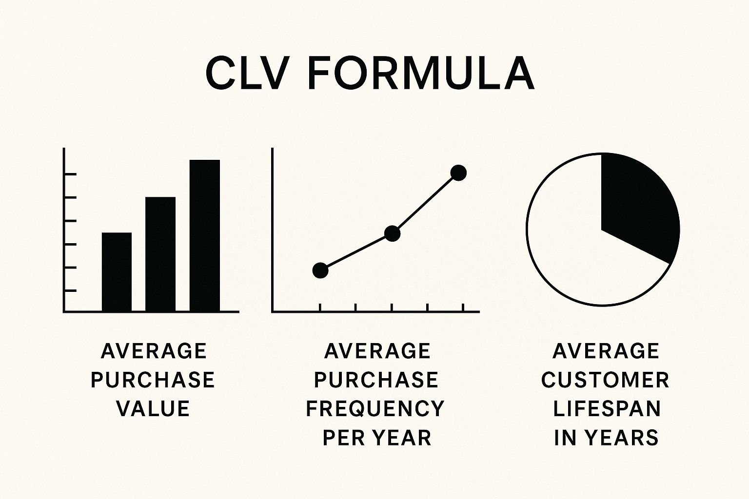 Calculate Customer Lifetime Value: Your Complete Roadmap