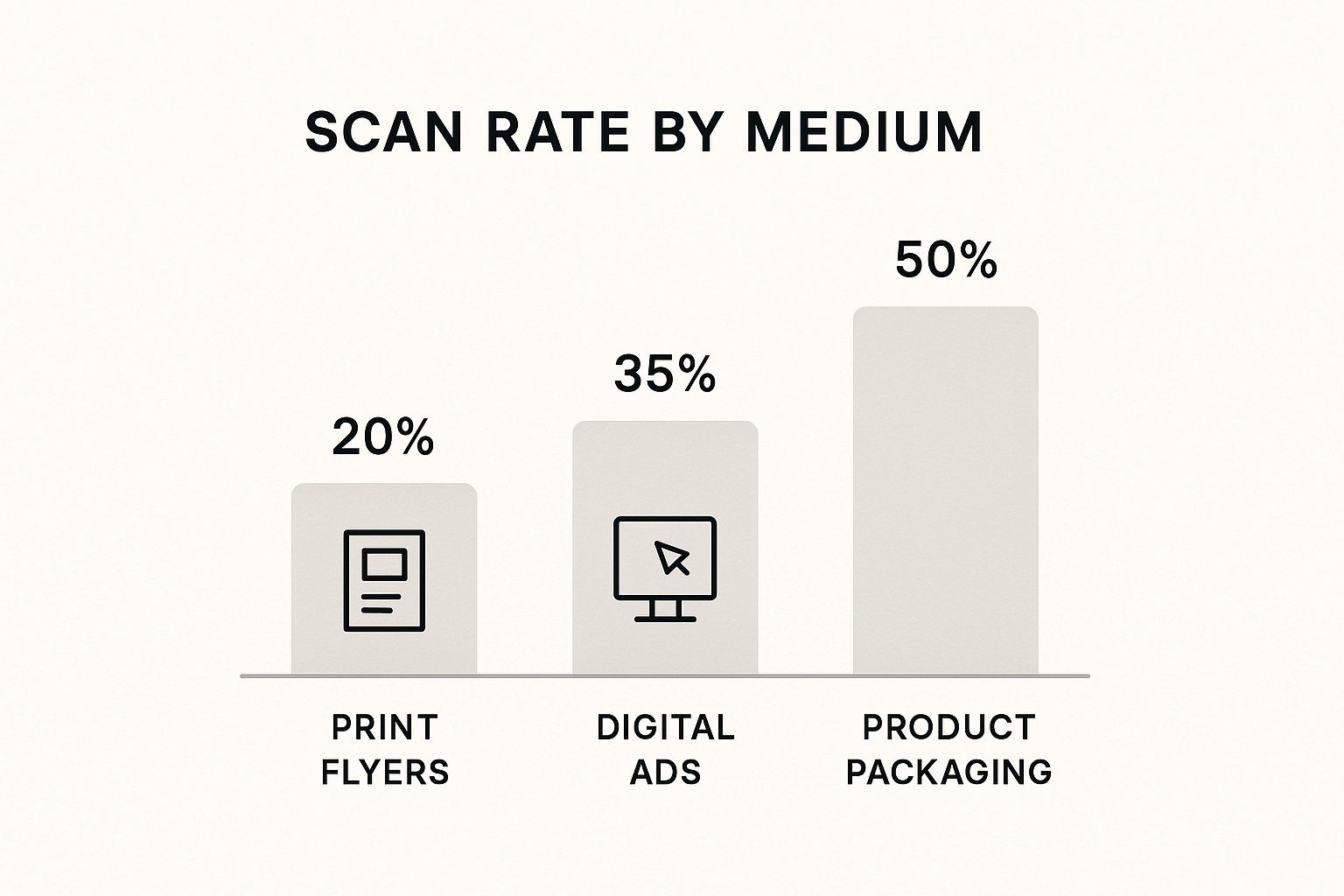 Your Guide to Call to Action QR Code Success