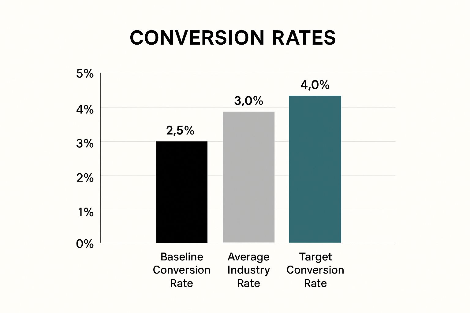Master Conversion Rate Improvement: Your ROI Success Guide