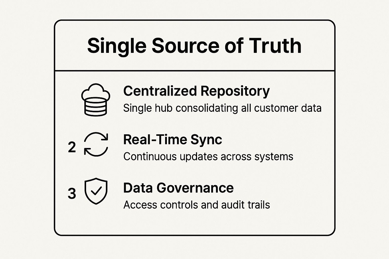 7 Customer Data Integration Best Practices for 2025