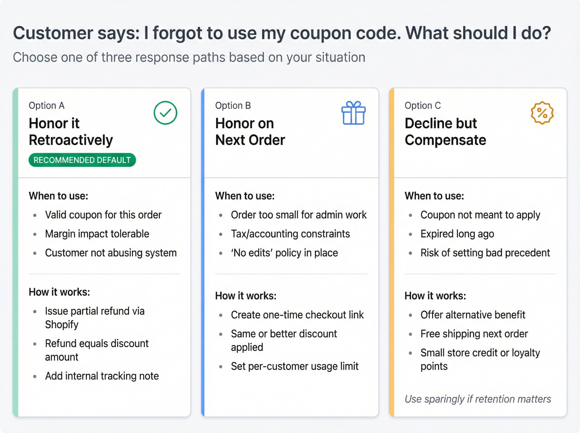 Customer Forgot to Use Coupon Code: Shopify Fix (2025)