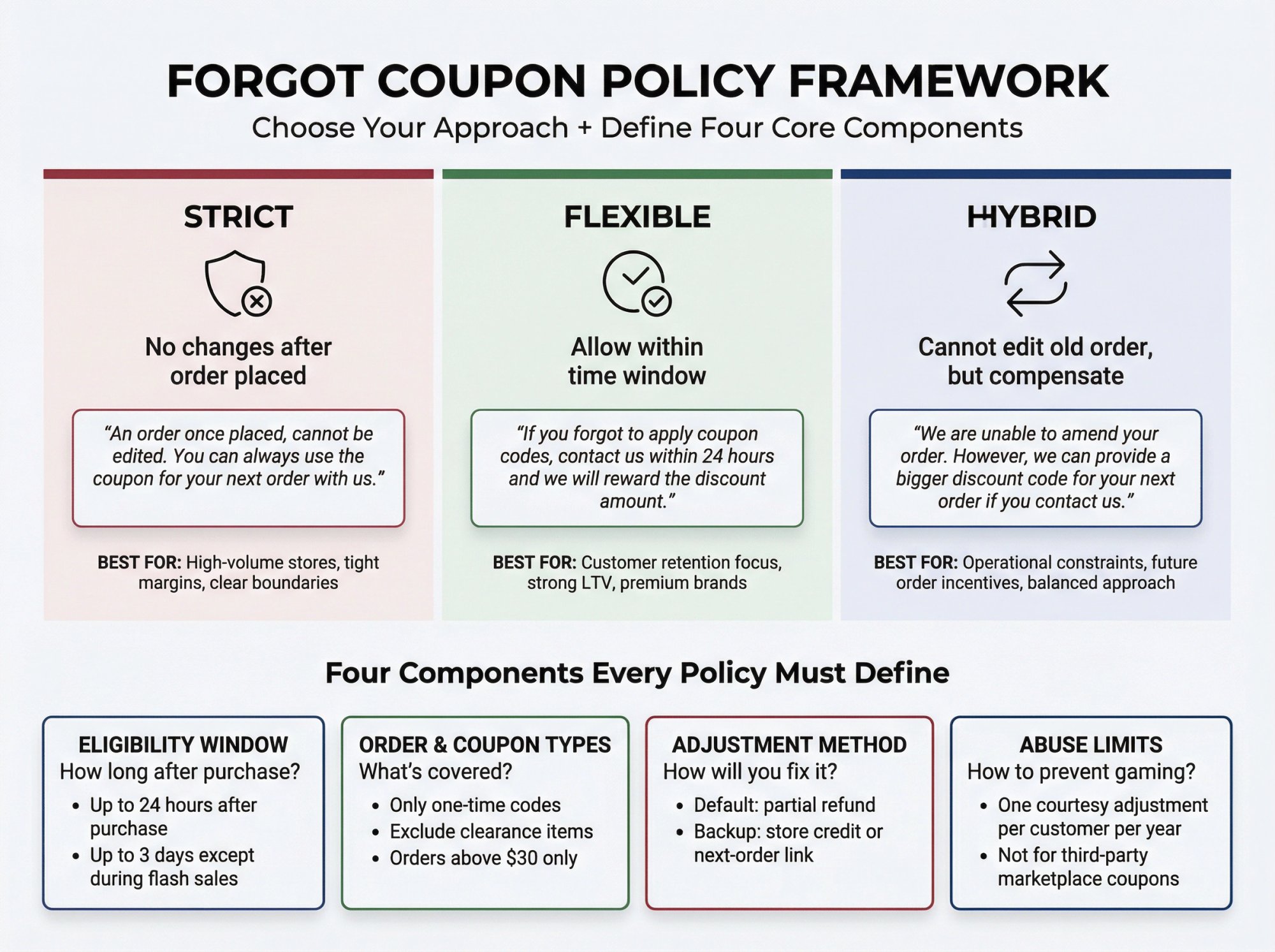 Customer Forgot to Use Coupon Code: Shopify Fix (2025)