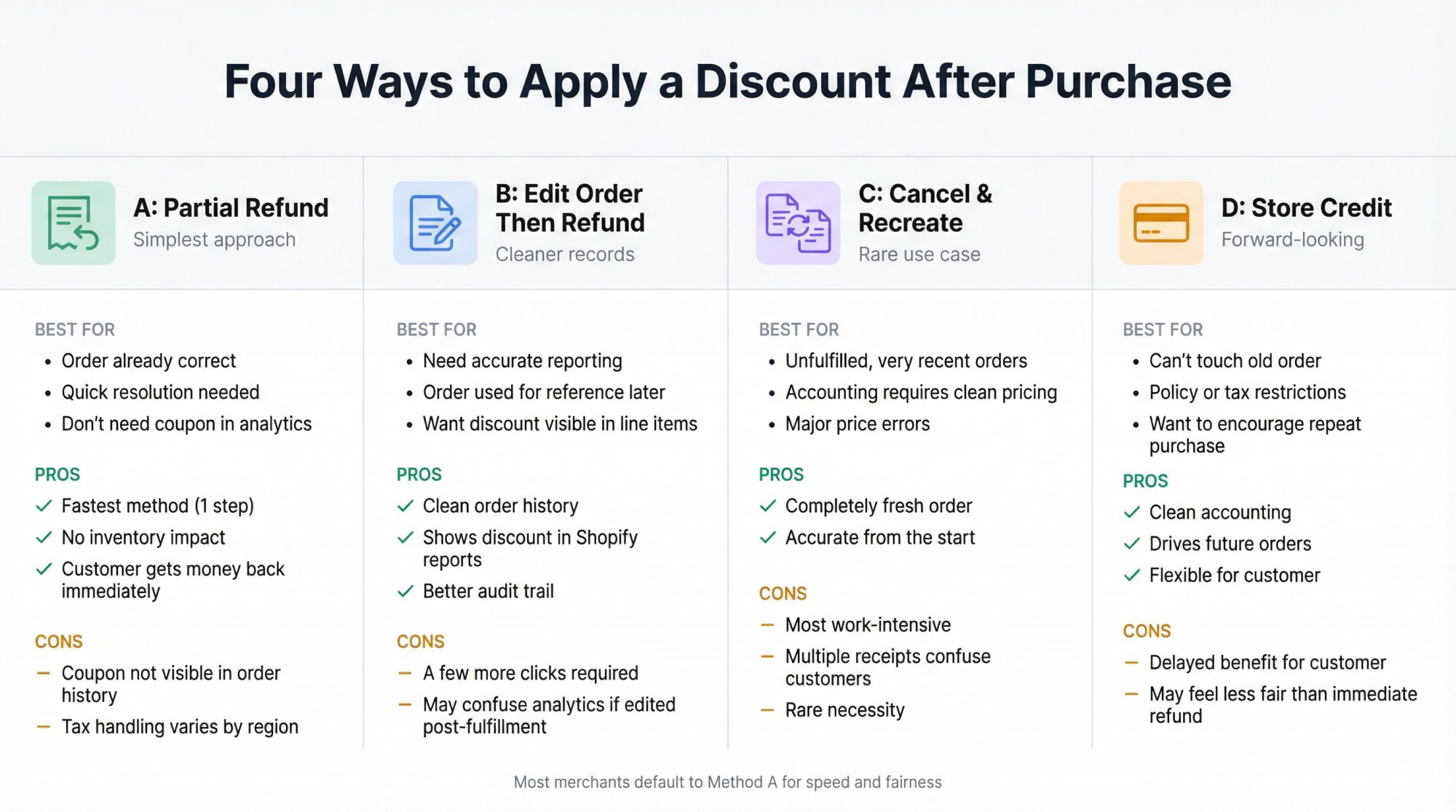 Customer Forgot to Use Coupon Code: Shopify Fix (2025)