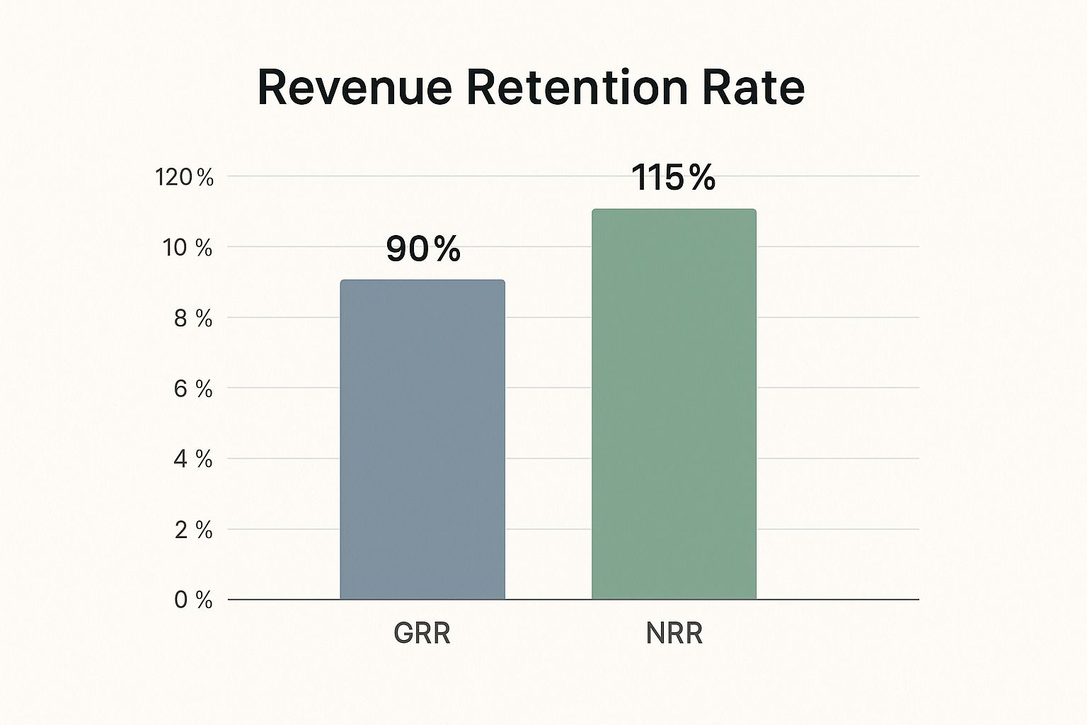 Essential Customer Retention Metrics to Boost Growth