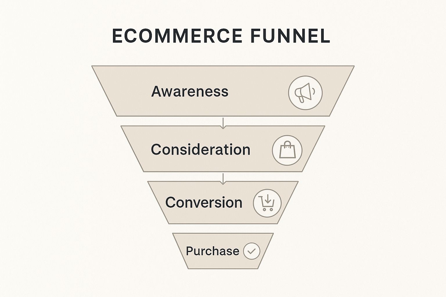 Ecommerce Conversion Funnel: Top Strategies to Boost Sales
