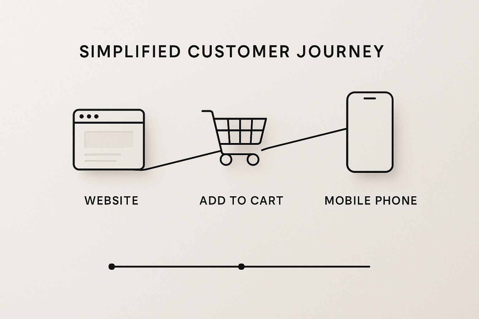 Ecommerce Customer Journey Mapping to Boost Sales