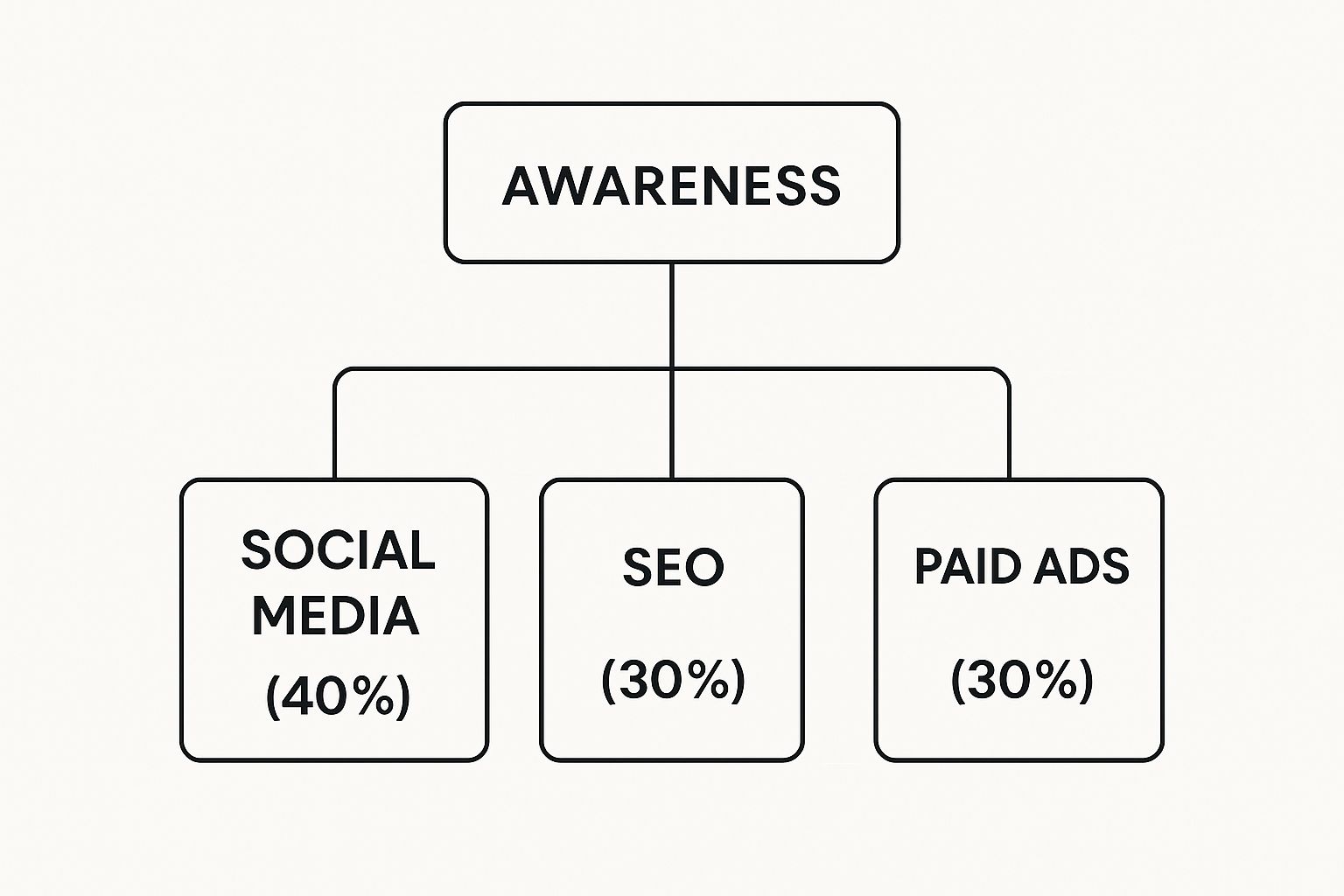 Mapping Your Ecommerce Customer Journey