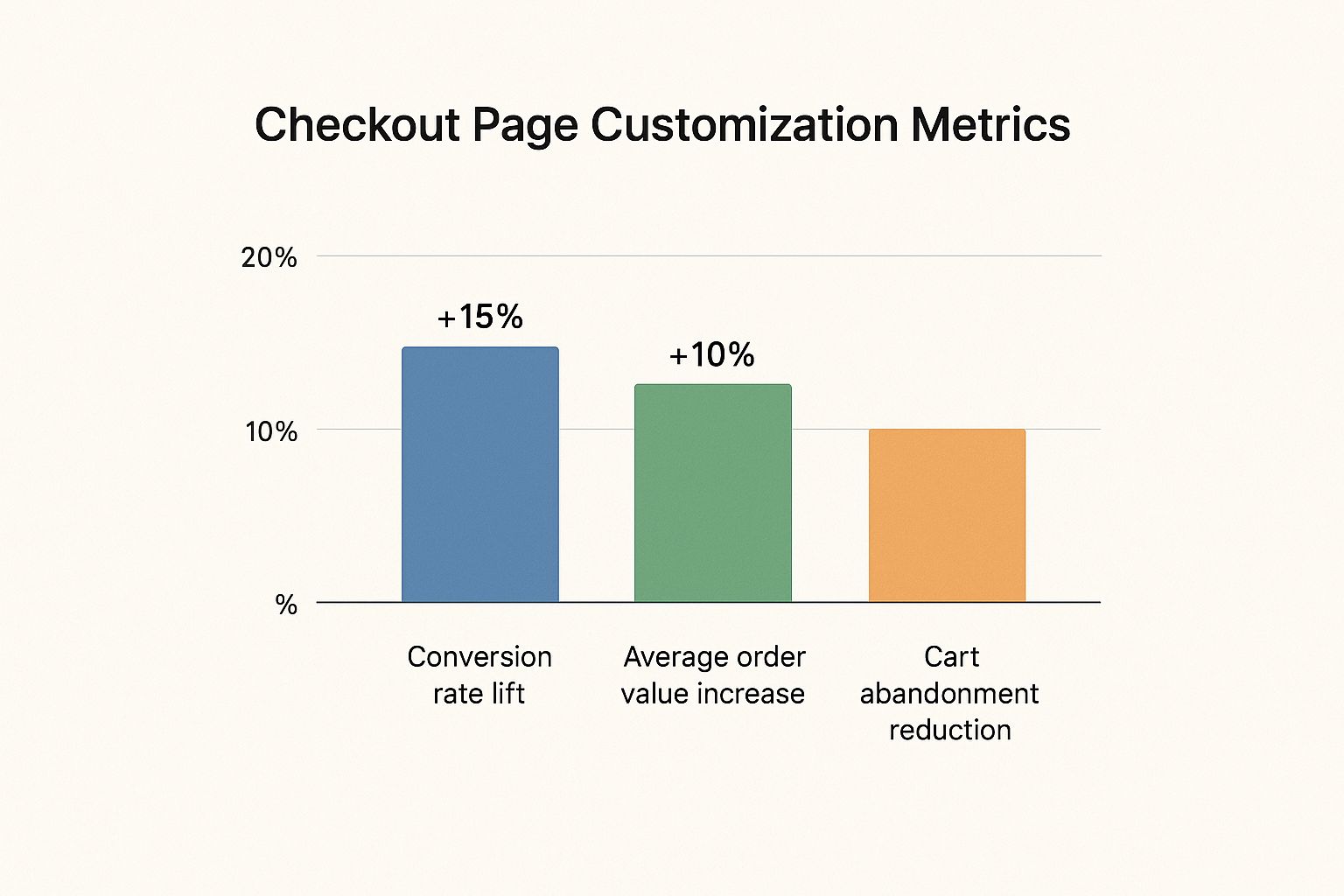 Editing Checkout Page Shopify: Boost Conversions Like a Pro
