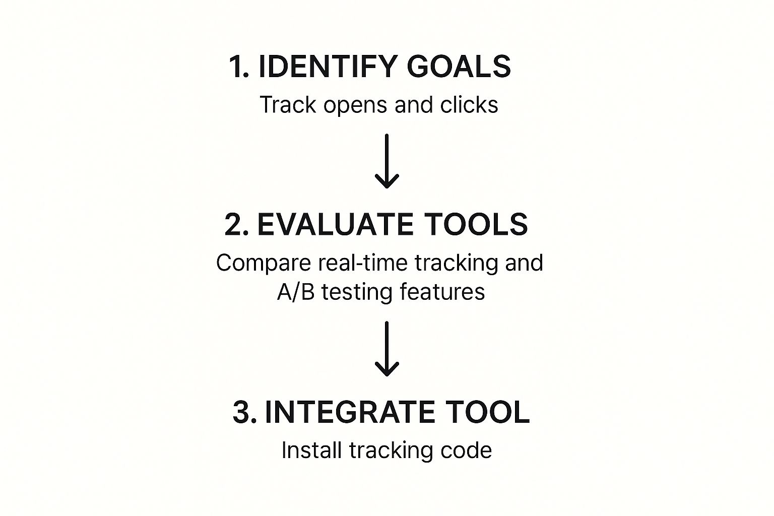 Boost Your Results with Email Campaign Tracking Strategies