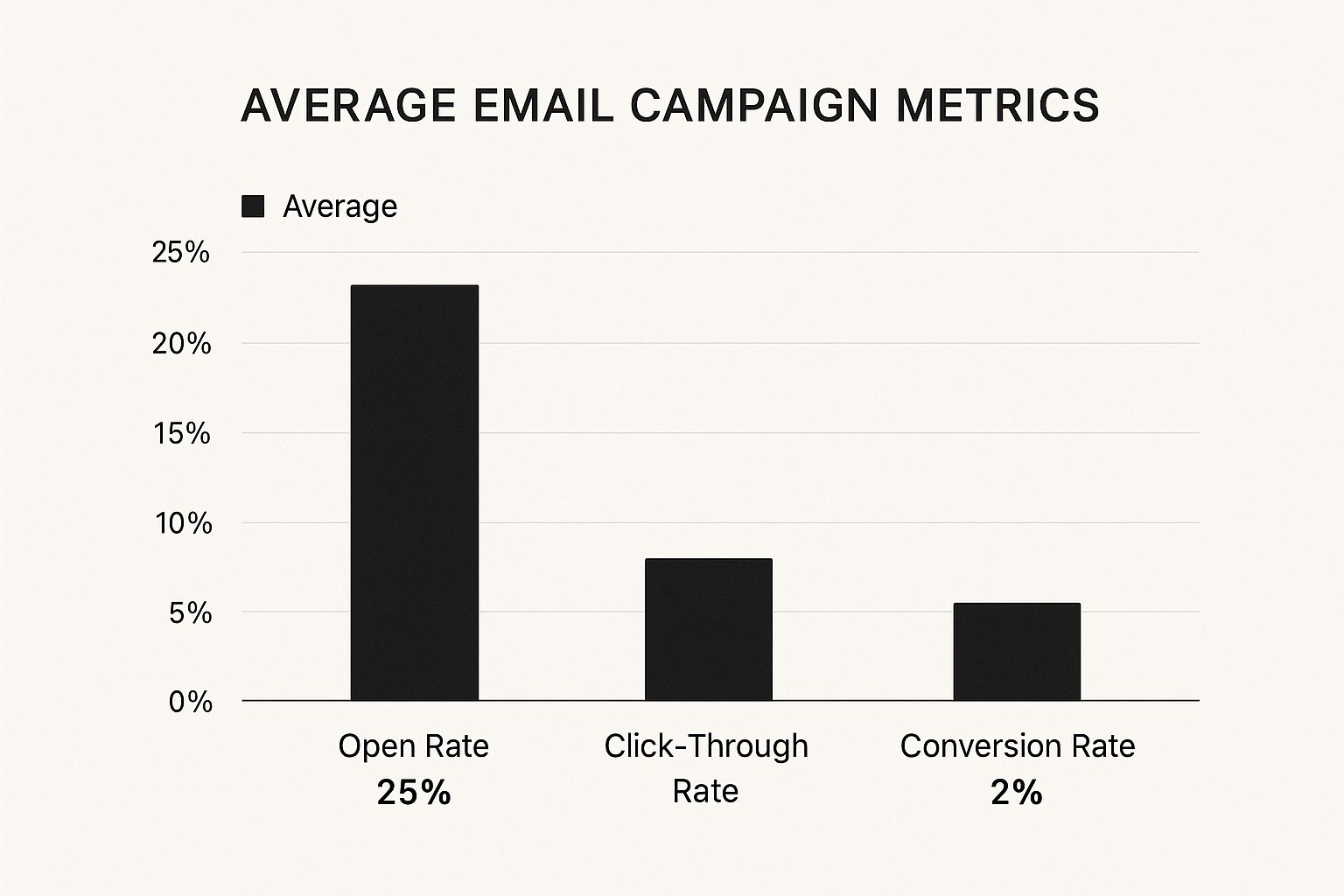 Email Funnel Marketing: Your Complete Strategy Guide
