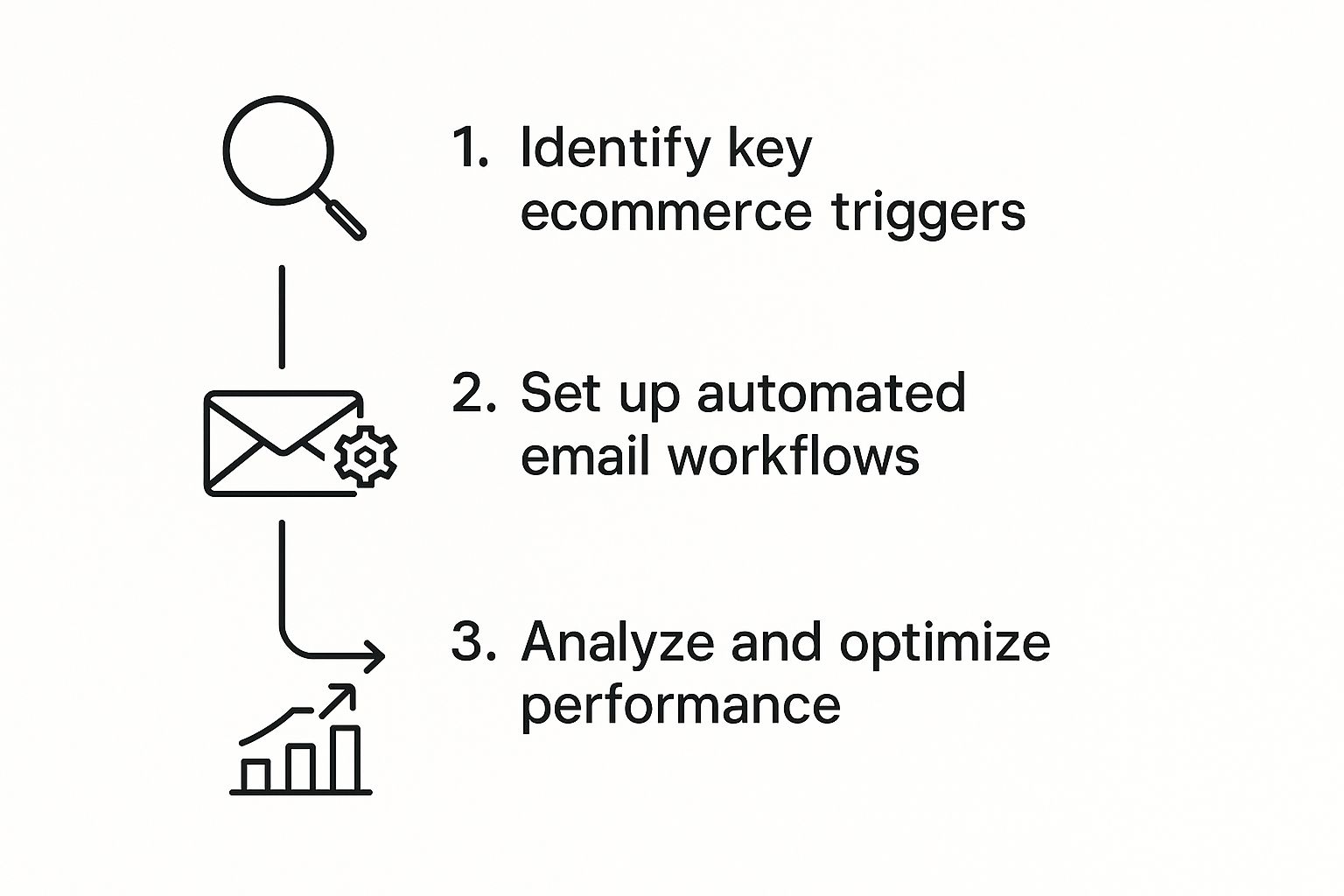 Boost Sales with Email Marketing Automation for Ecommerce