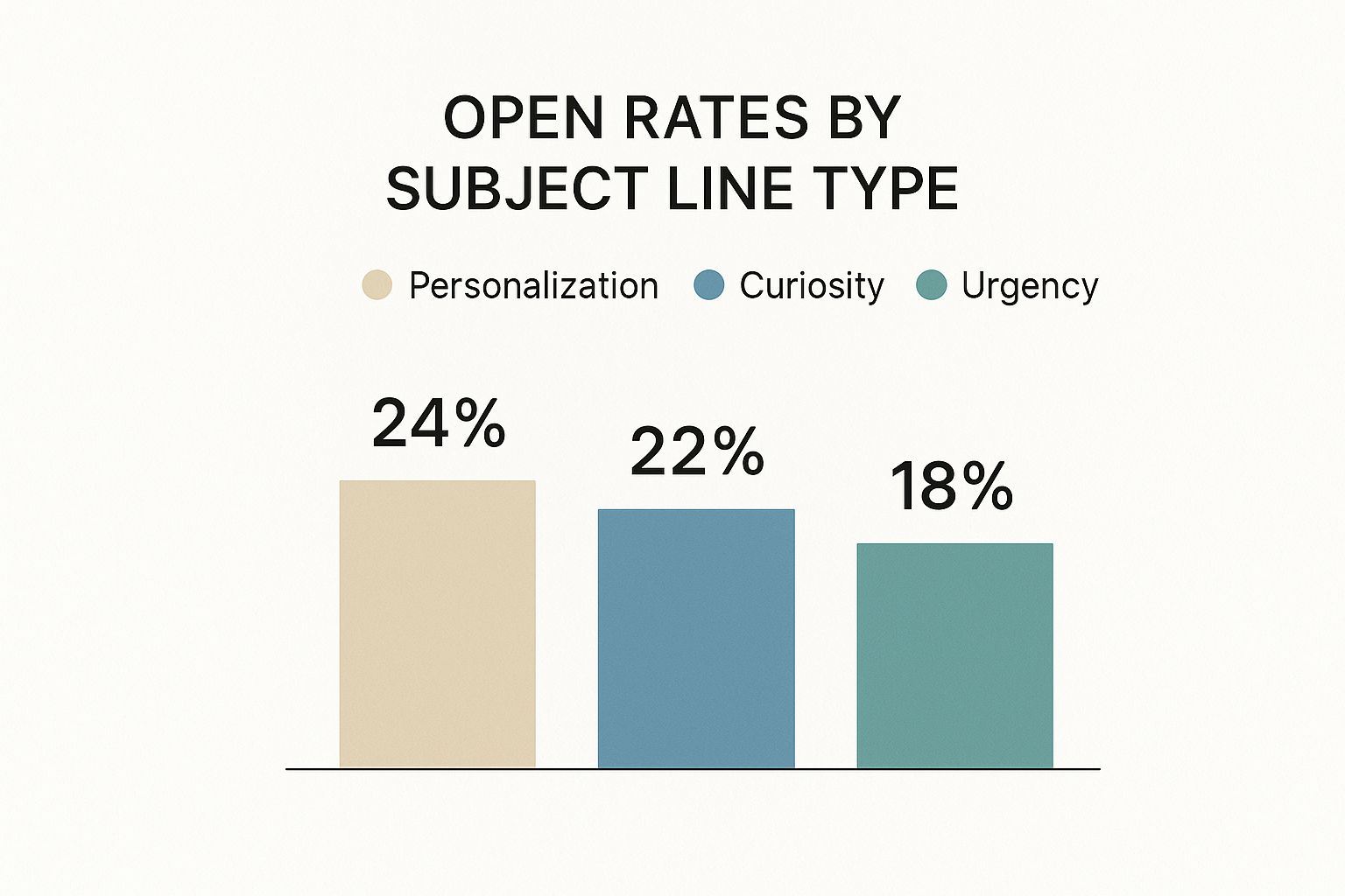 Build Your Email Marketing Campaign Strategy