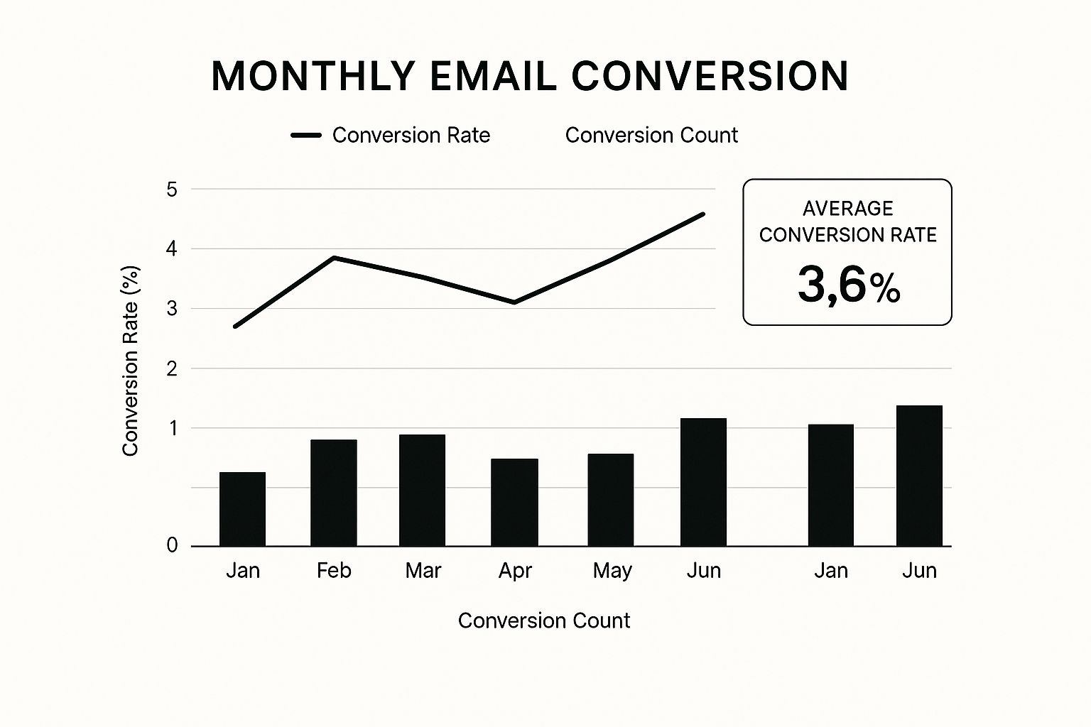 Mastering Email Marketing Metrics for Real Growth