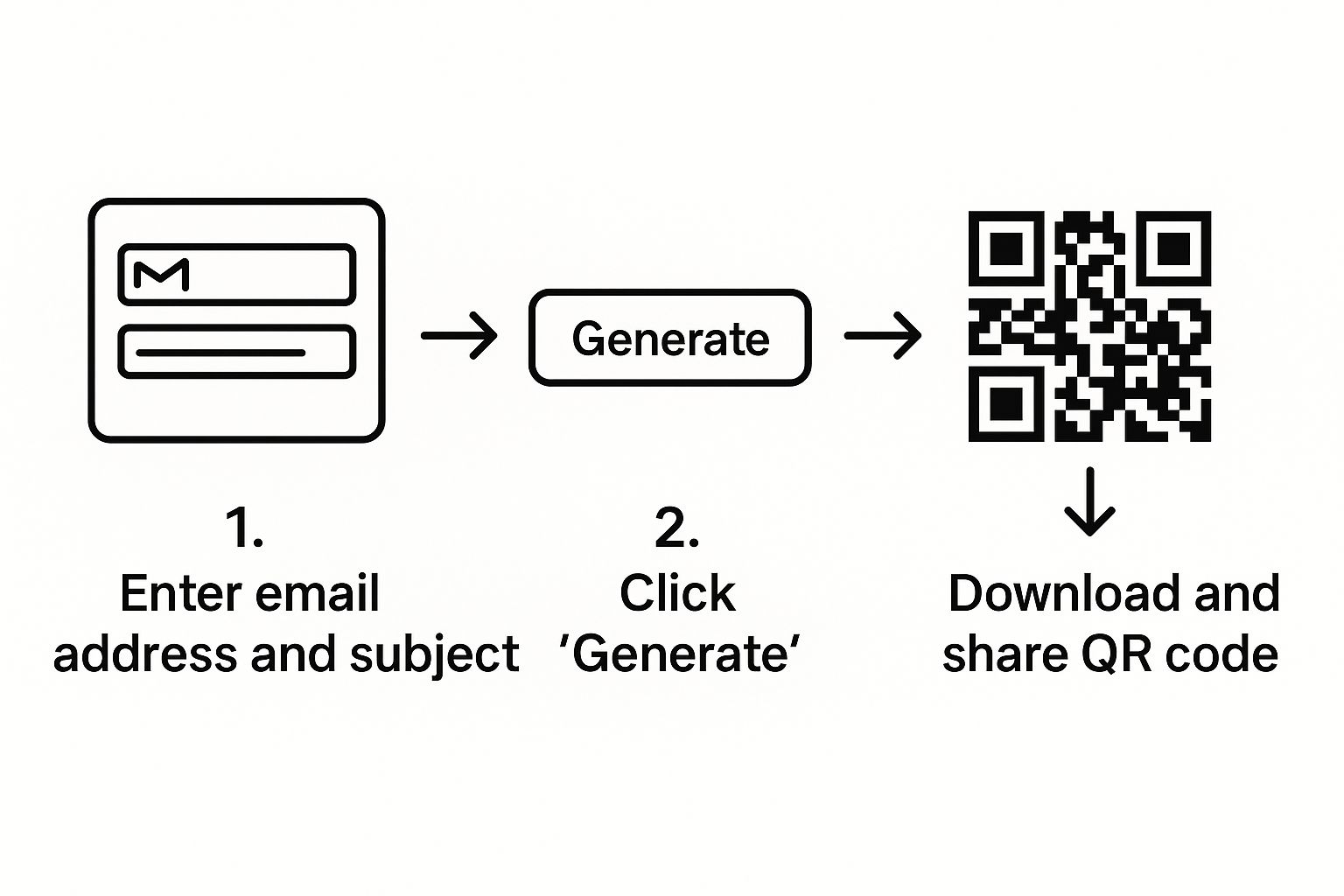 Email QR Code Generator for Fast Digital Engagement