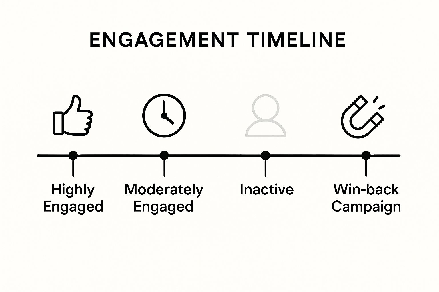 Top 8 Email Segmentation Strategies to Boost Marketing
