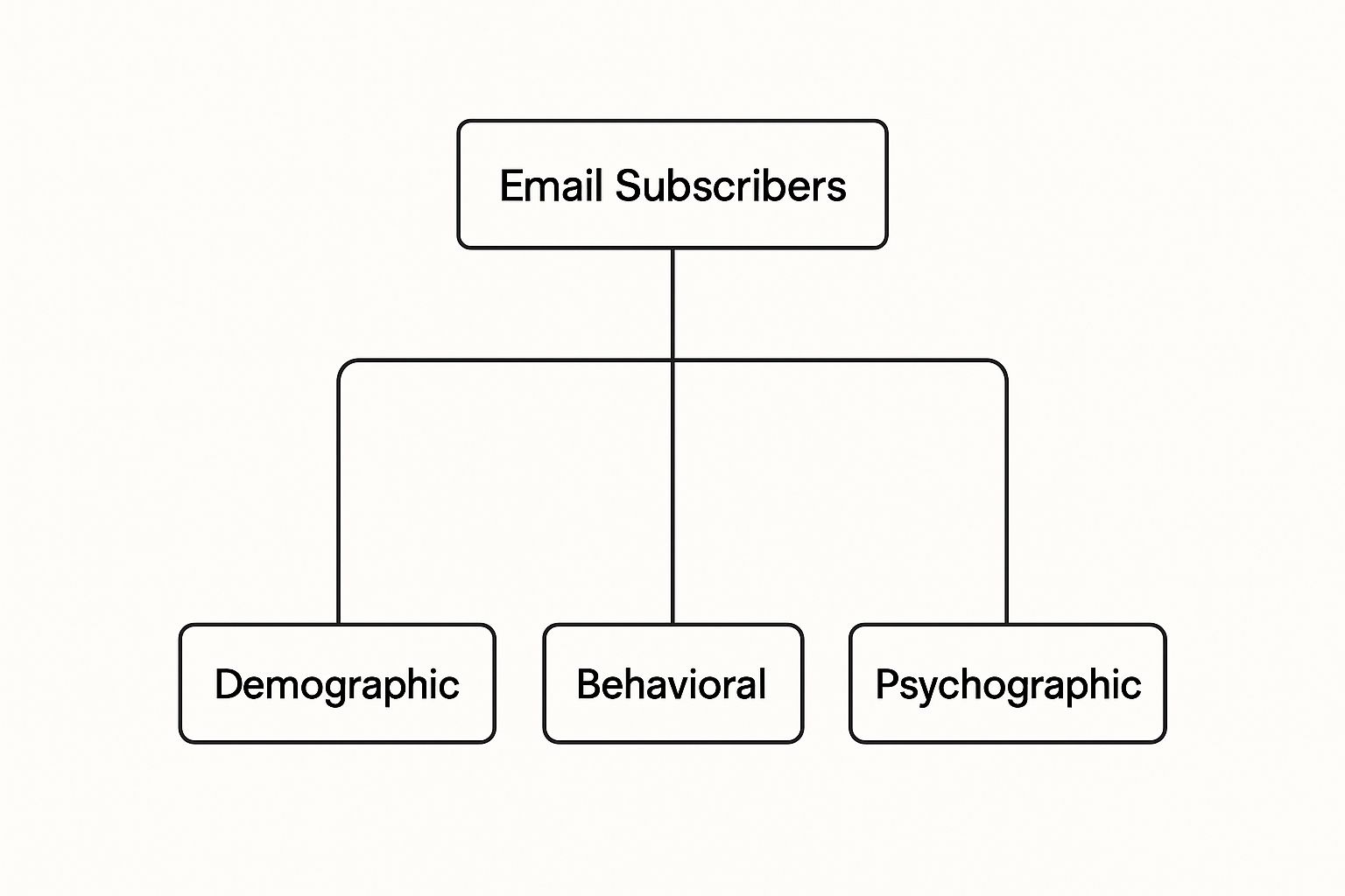 Master Your Email Segmentation Strategy for Better Engagement