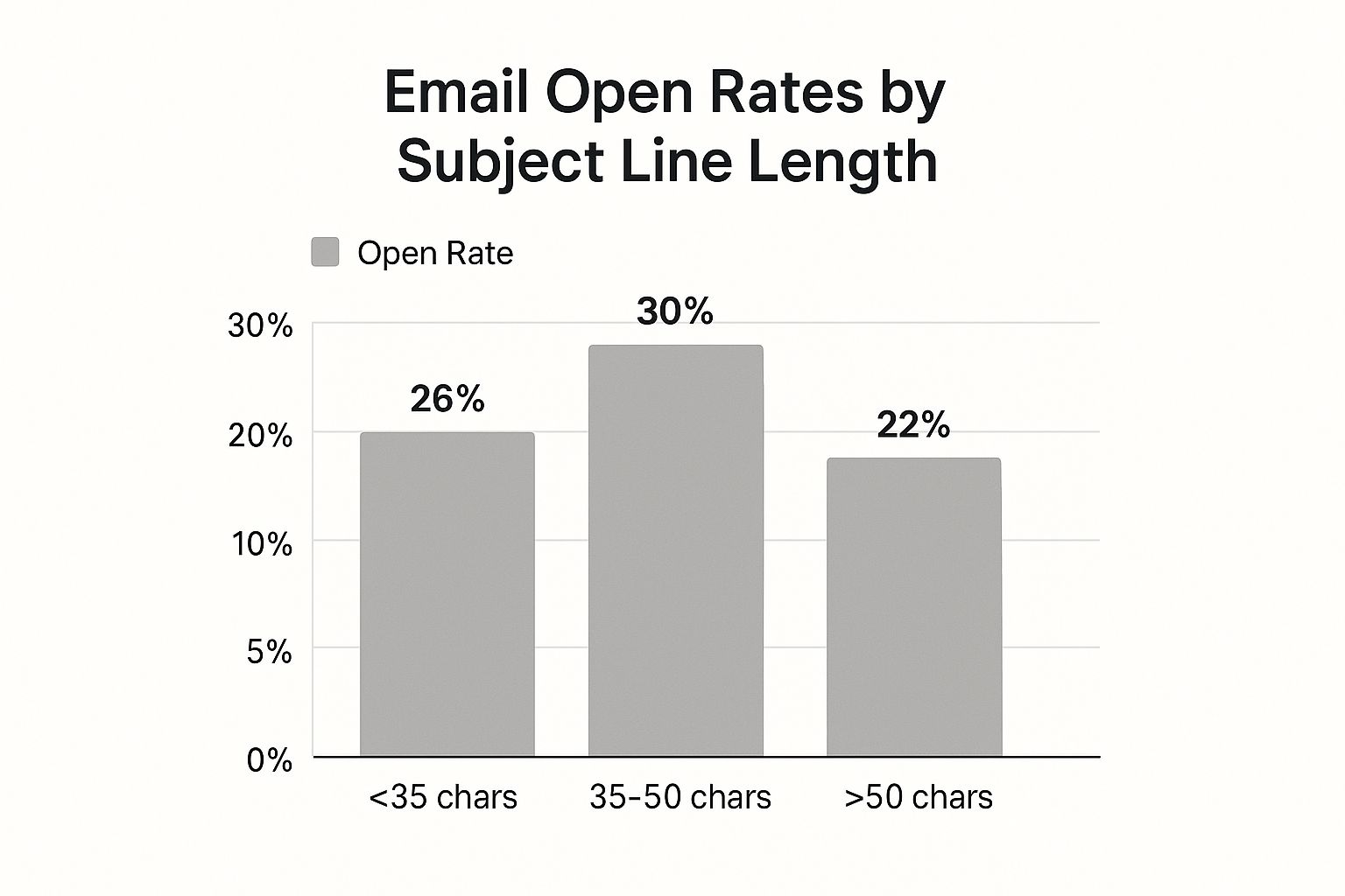 8 Email Subject Line Best Practices for 2025