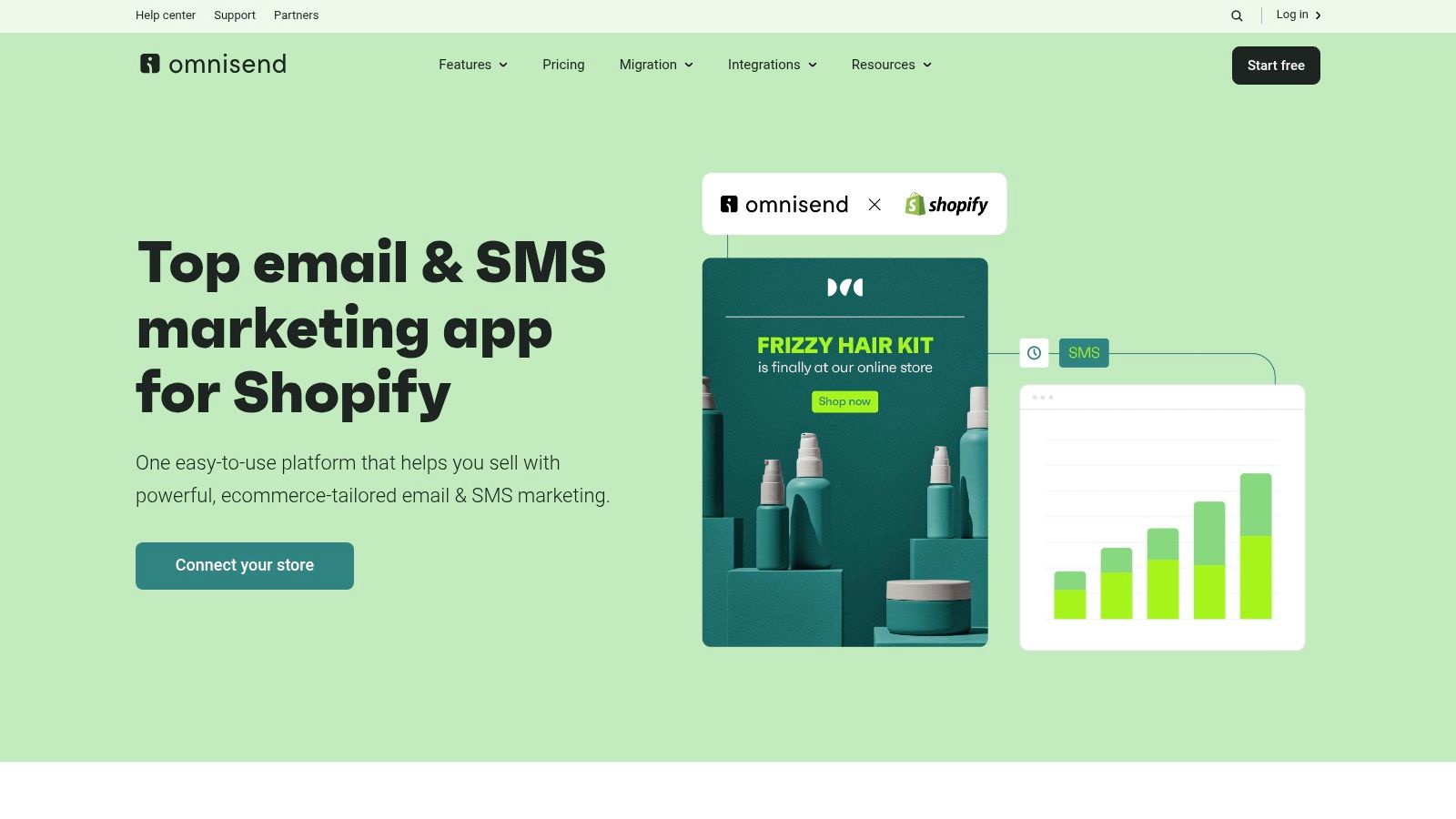 Best Email Templates for Shopify to Boost Sales in 2025