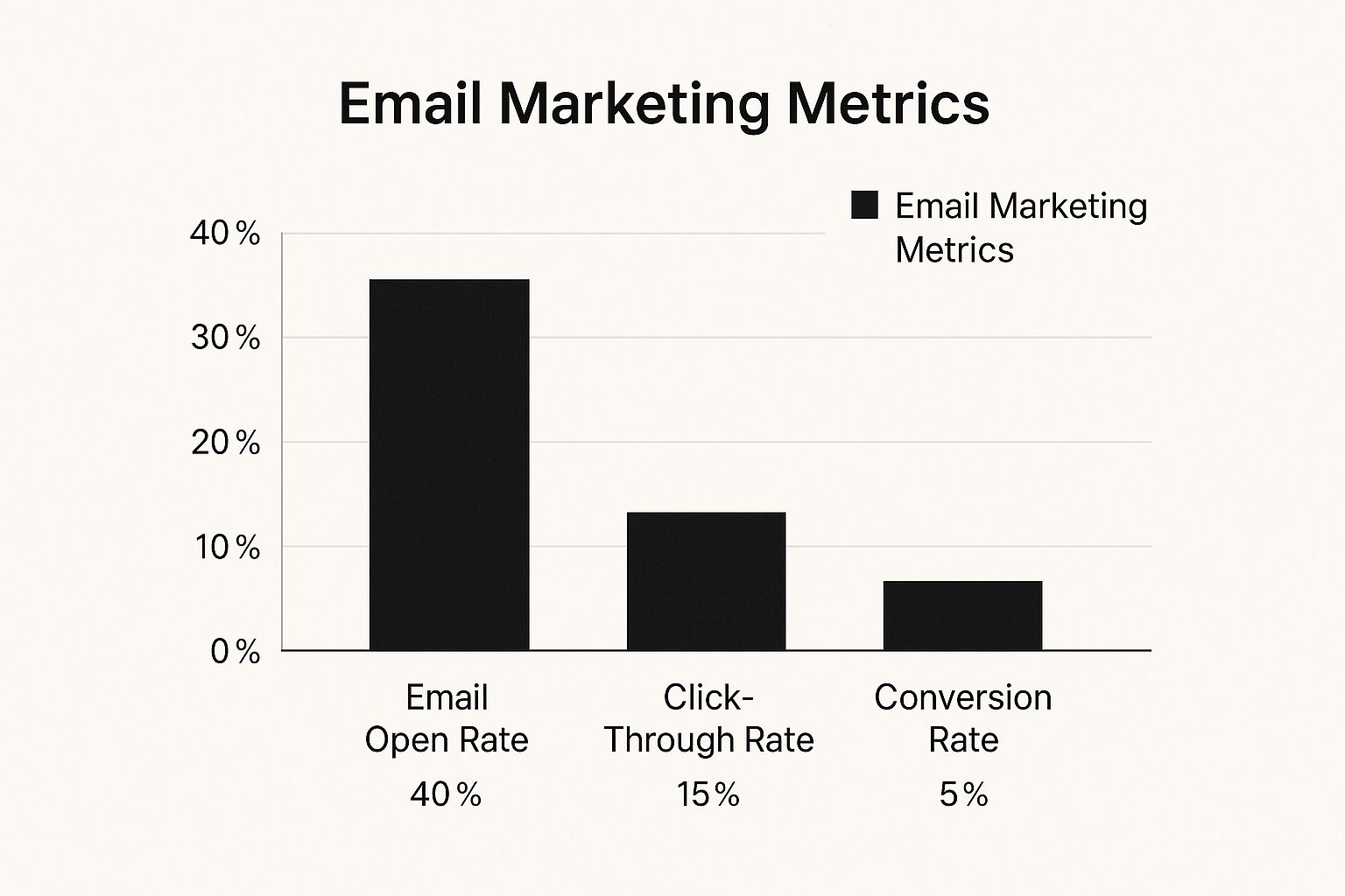 Email With CRM: Strategies That Actually Drive Results