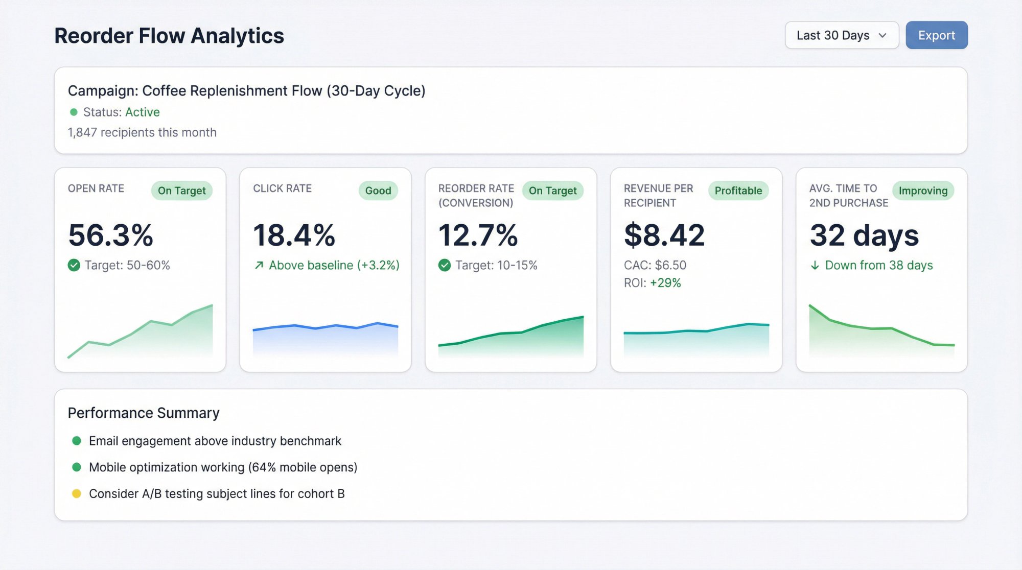 How to Get Customers to Buy Again (Without Subscriptions)