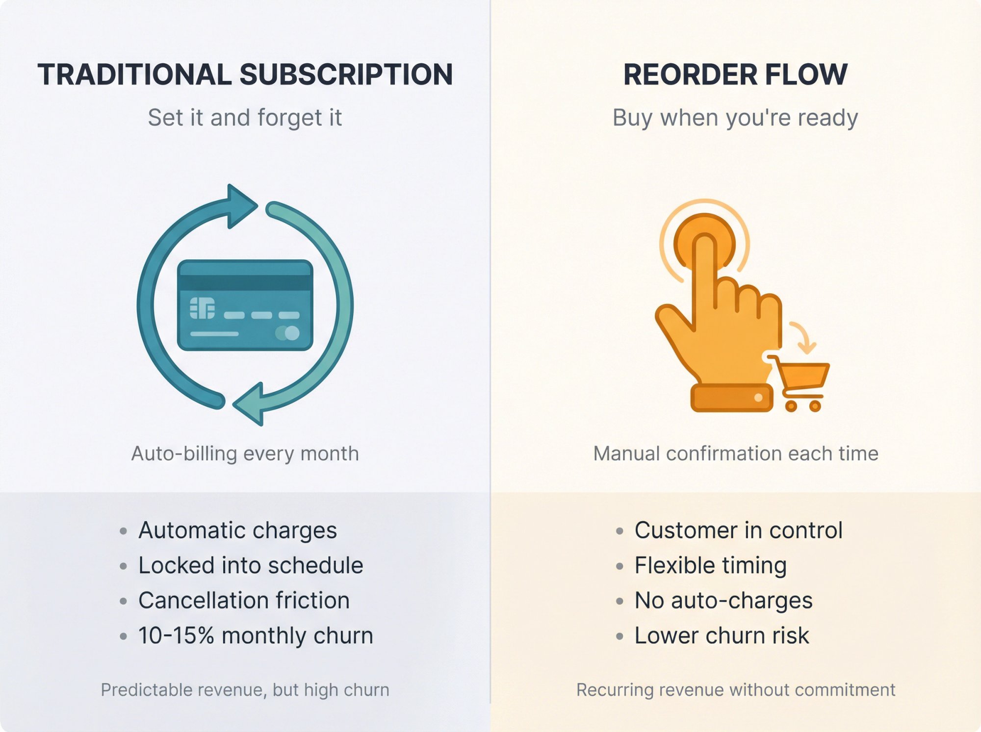 How to Get Customers to Buy Again (Without Subscriptions)