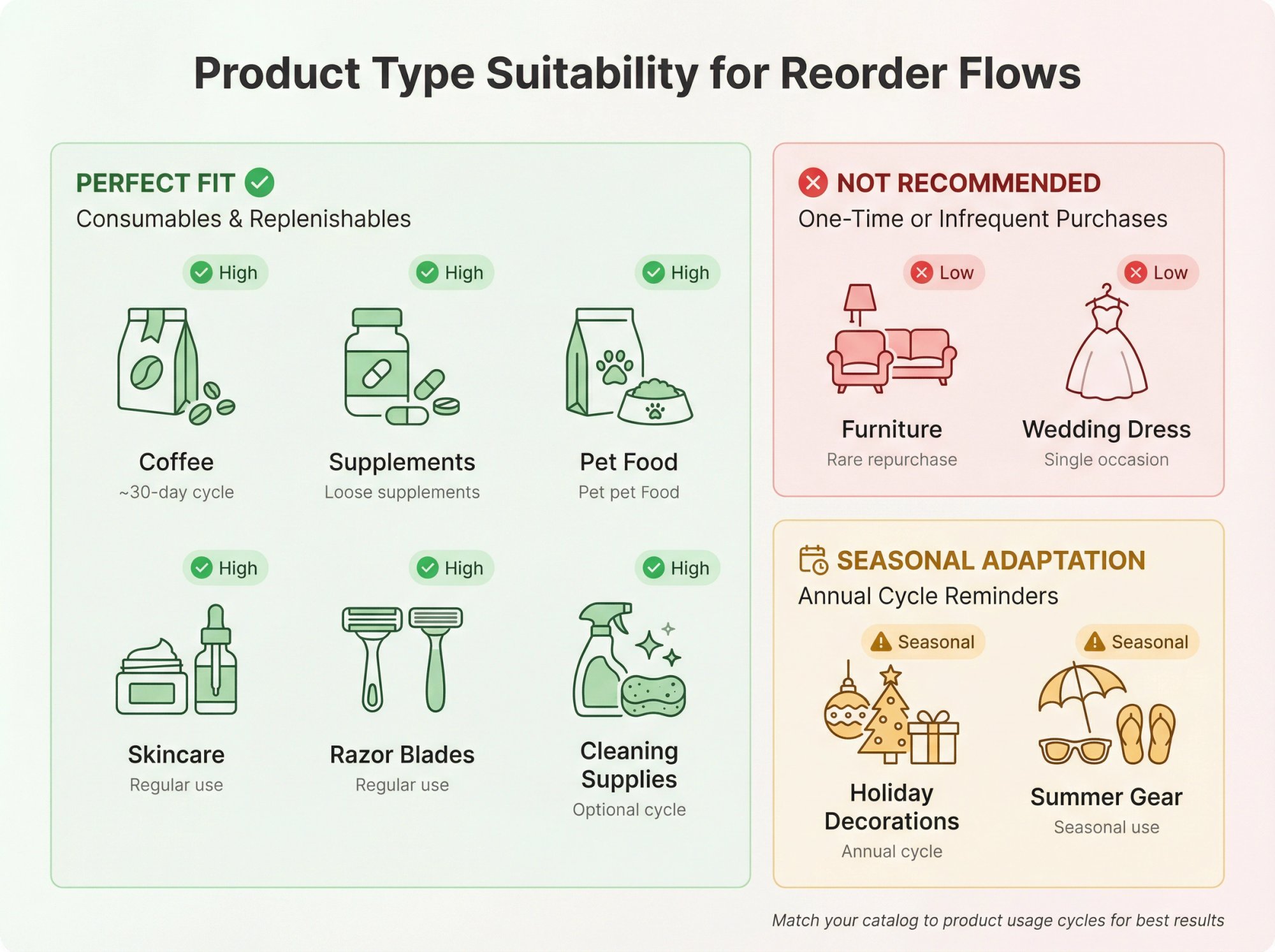 How to Get Customers to Buy Again (Without Subscriptions)