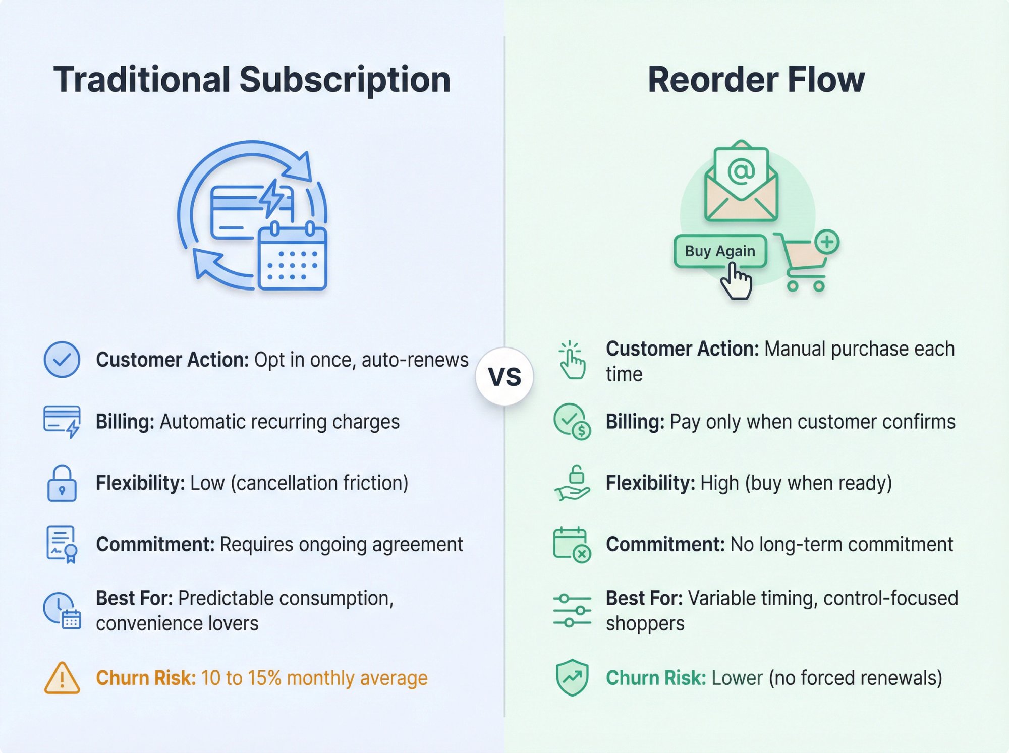 How to Get Customers to Buy Again (Without Subscriptions)