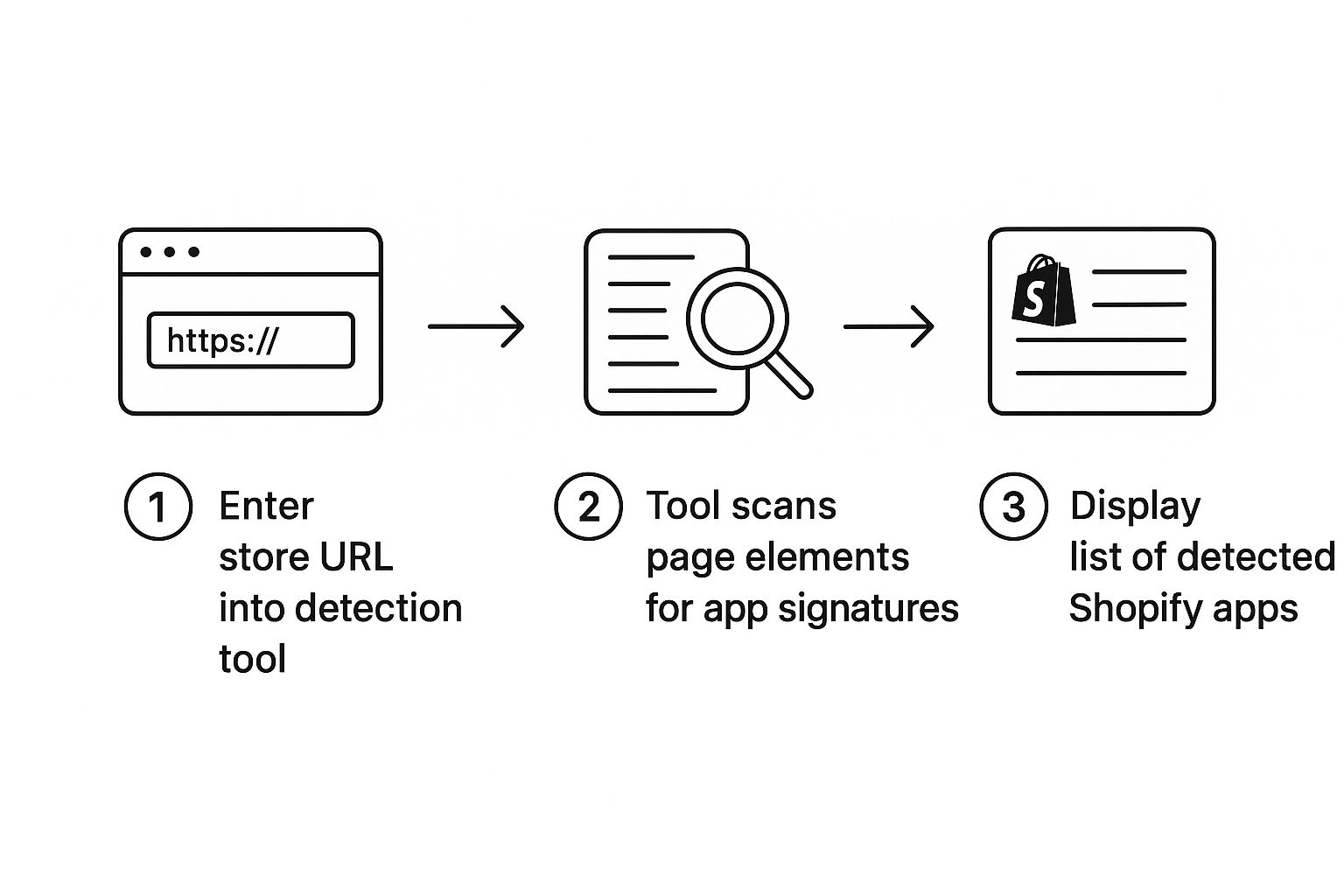 How to See What Shopify Apps a Store Is Using Quickly & Easily