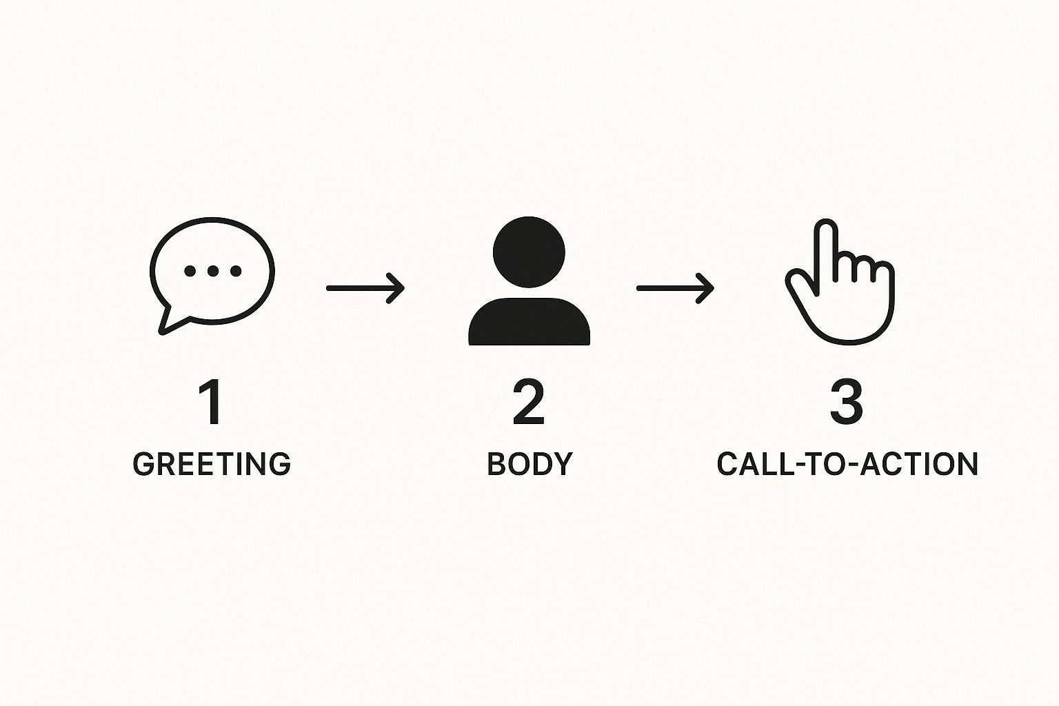 How to Write Follow Up Emails That Get Replies
