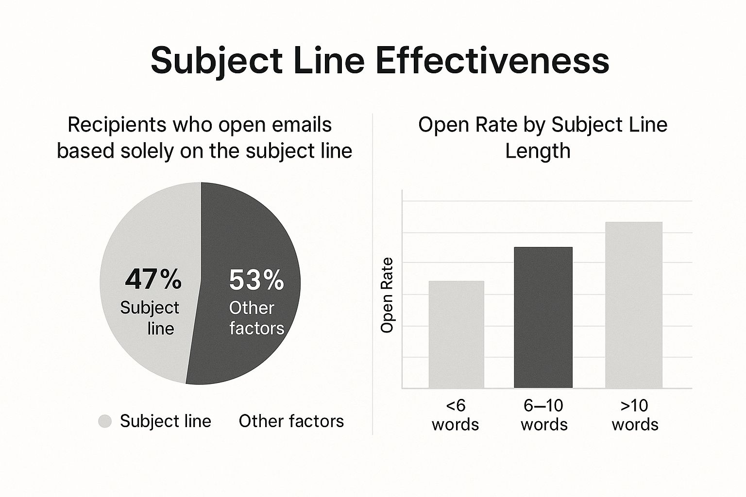 Improve Email Open Rates: 8 Proven Tips to Boost Engagement