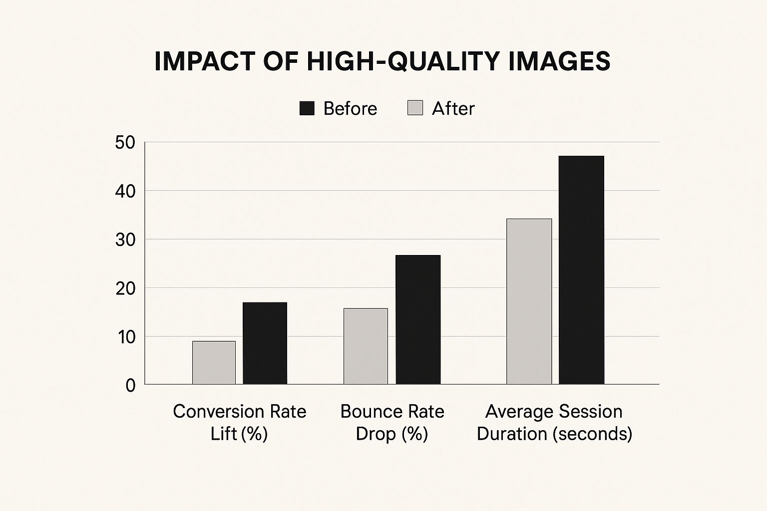 Improve Shopify Conversion Rate: 10 Winning Strategies