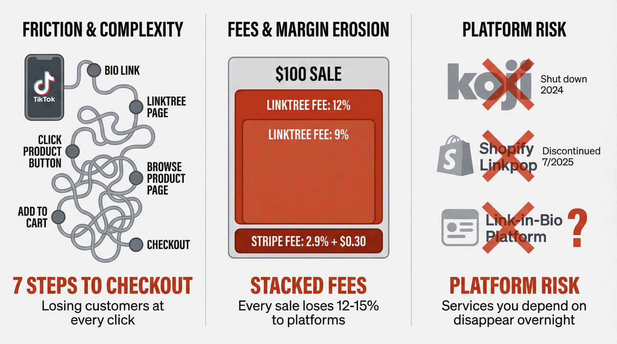 Linktree Alternative for Selling Products (2025)
