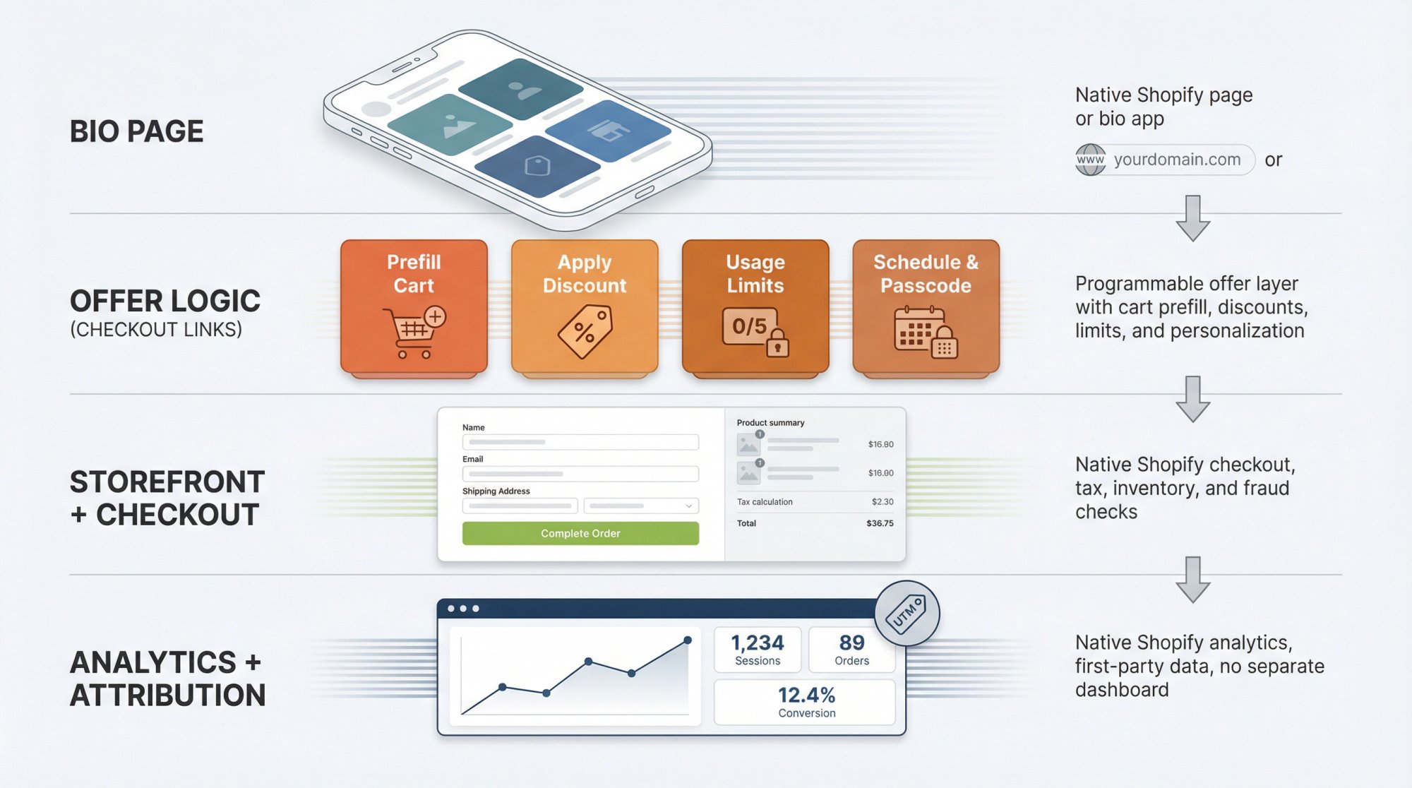Linktree Alternative for Selling Products (2025)