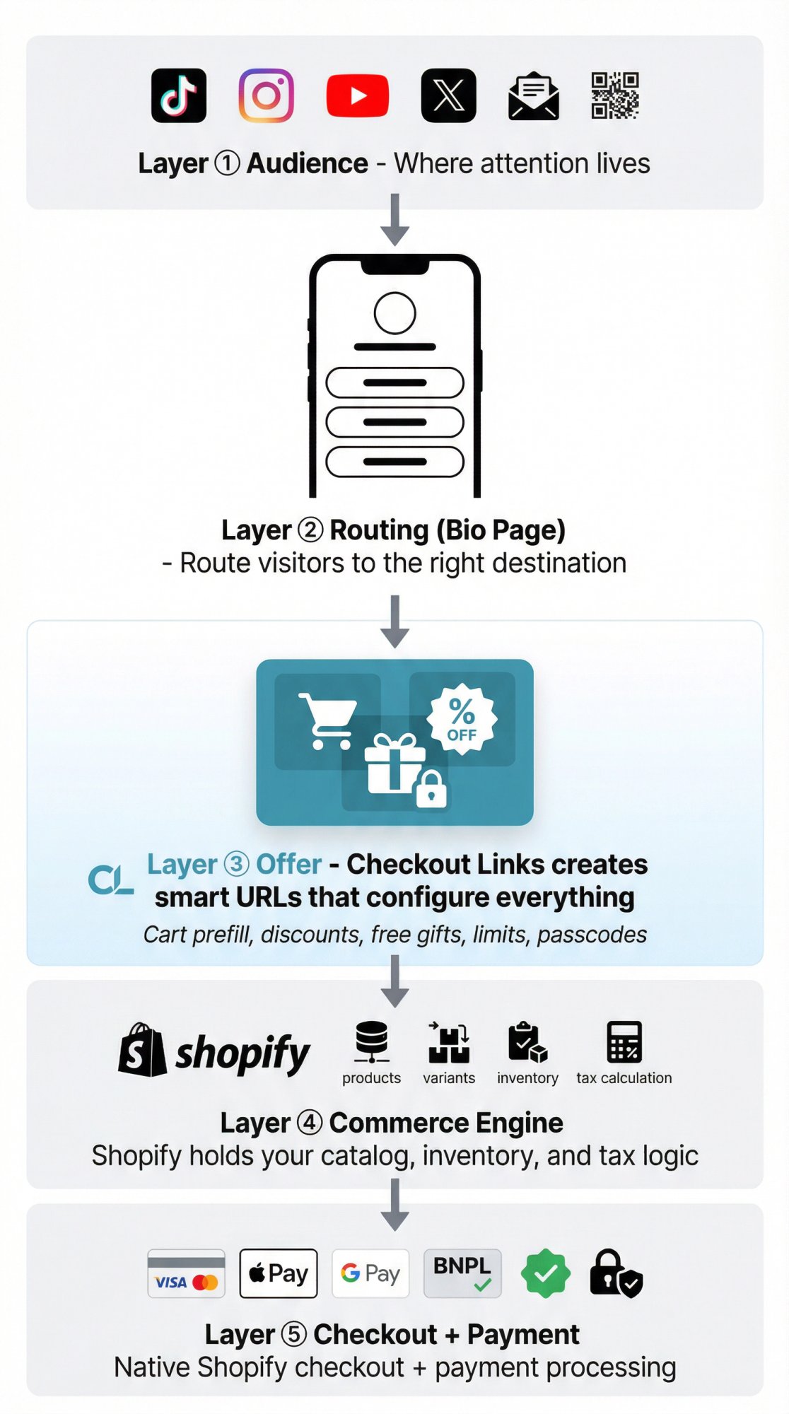 Linktree Alternative for Selling Products (2025)