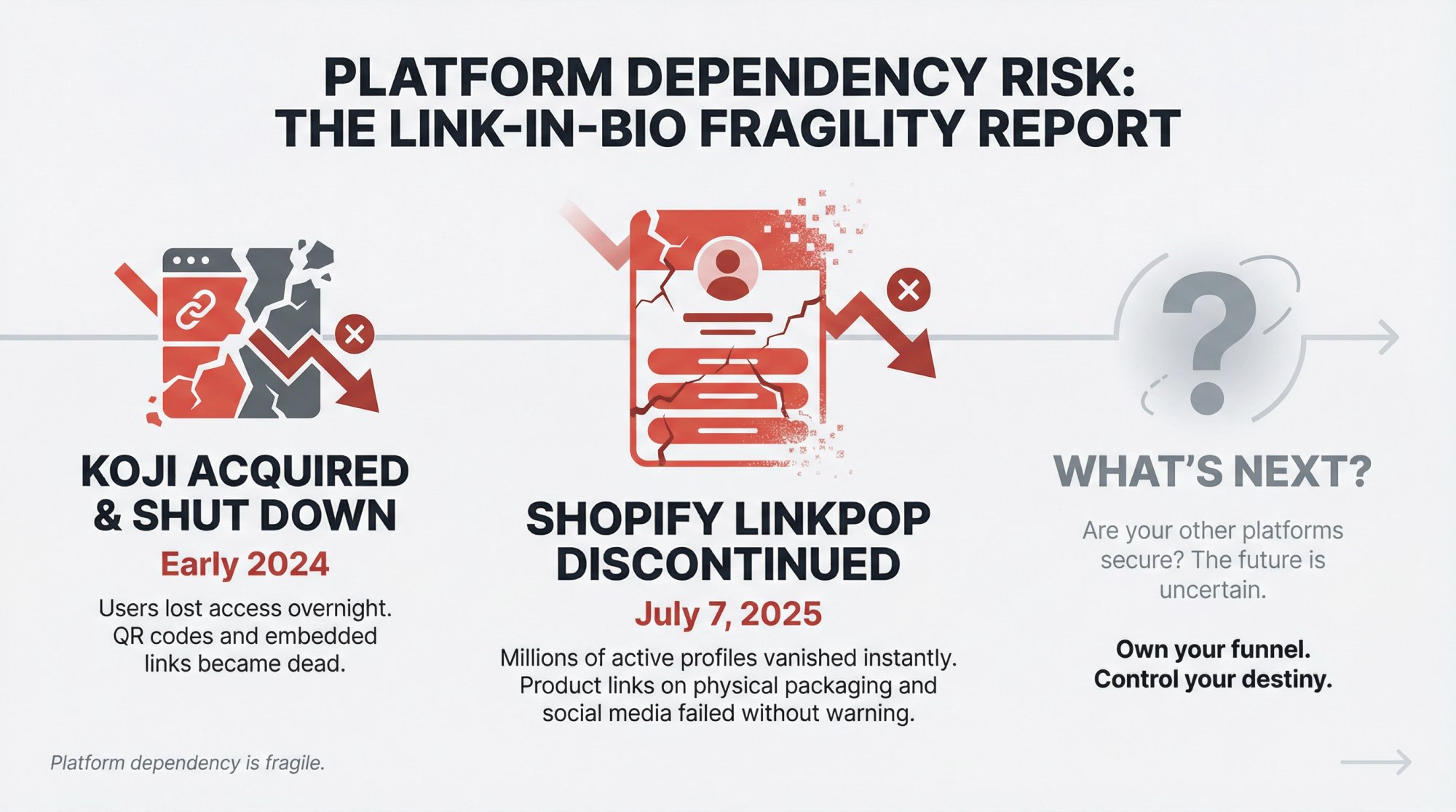 Linktree Alternative for Selling Products (2025)