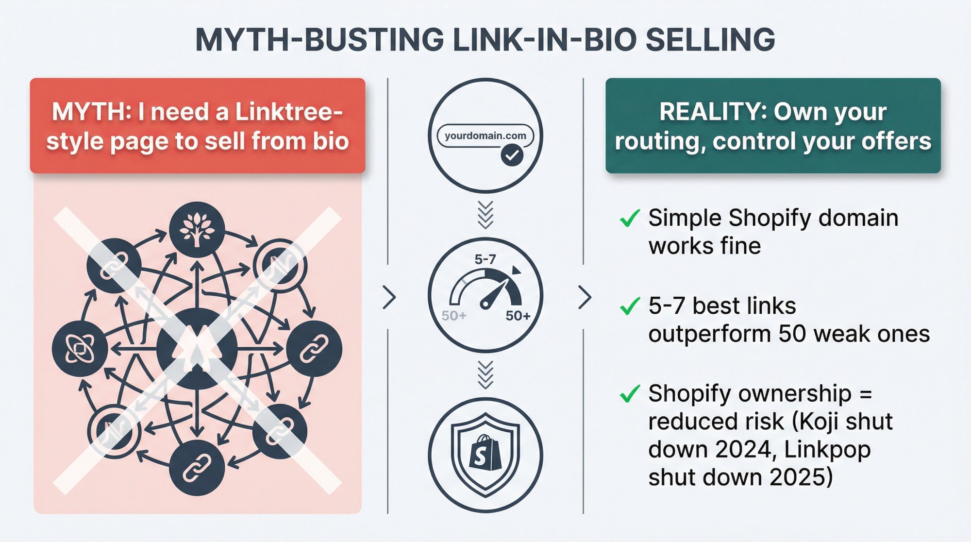 Linktree Alternative for Selling Products (2025)