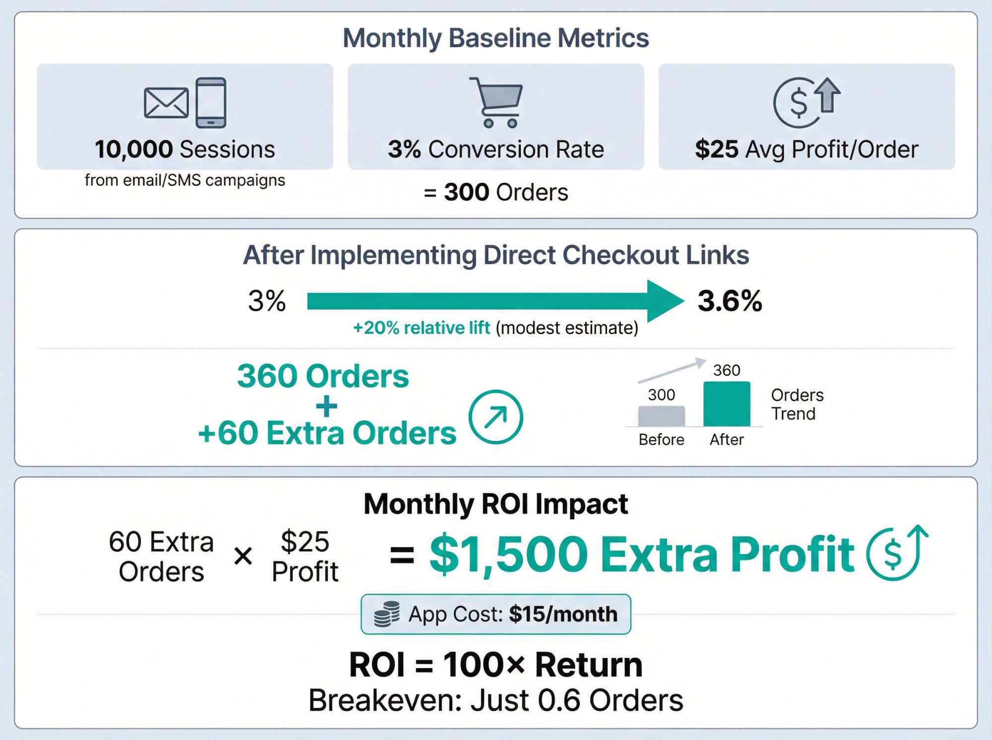One Click Checkout Shopify: Complete Guide (2026)