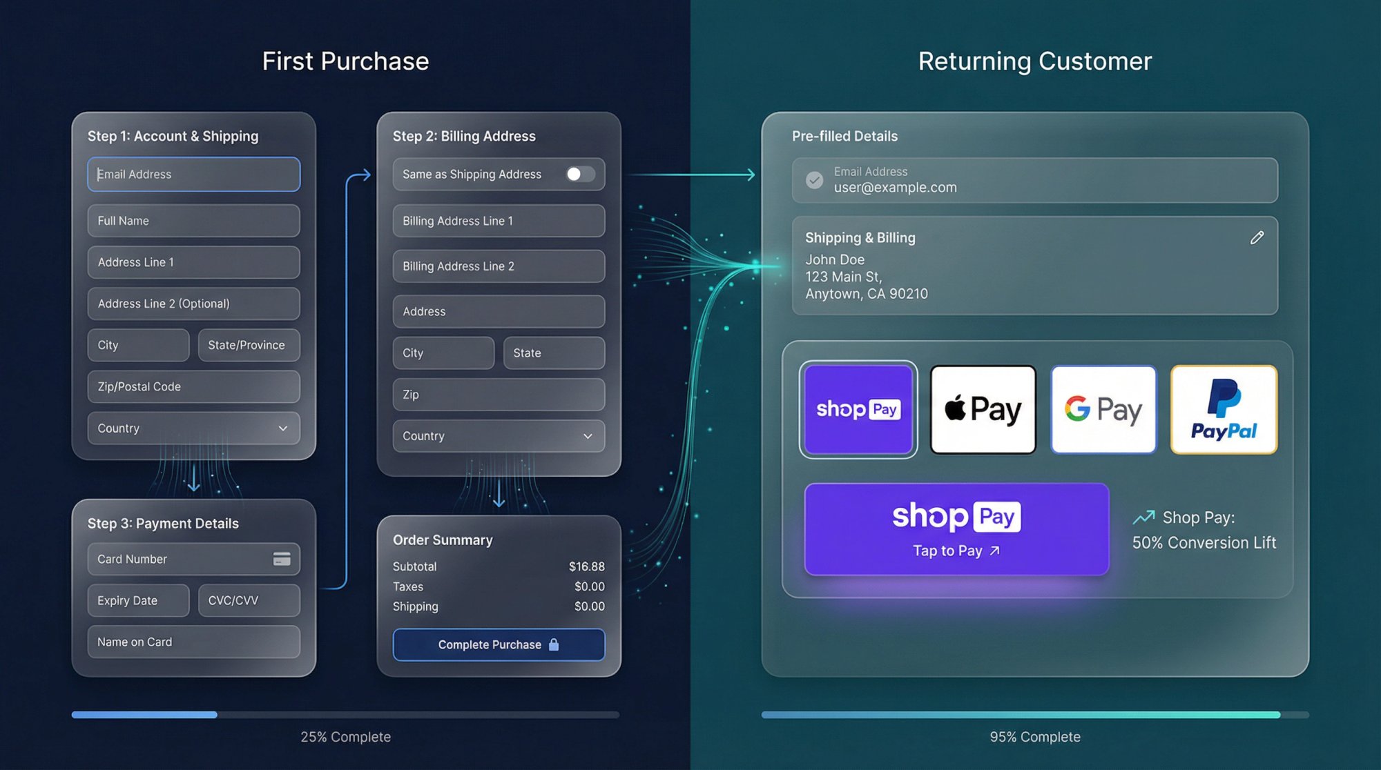 One Click Checkout Shopify: Complete Guide (2026)