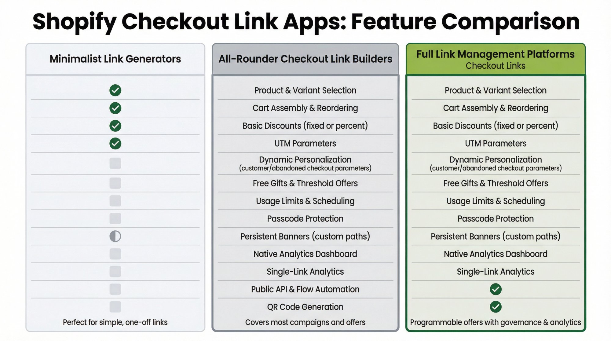 One Click Checkout Shopify: Complete Guide (2026)