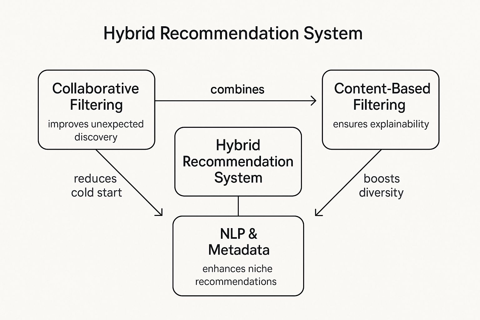 Top Product Recommendation Examples to Boost Sales in 2025