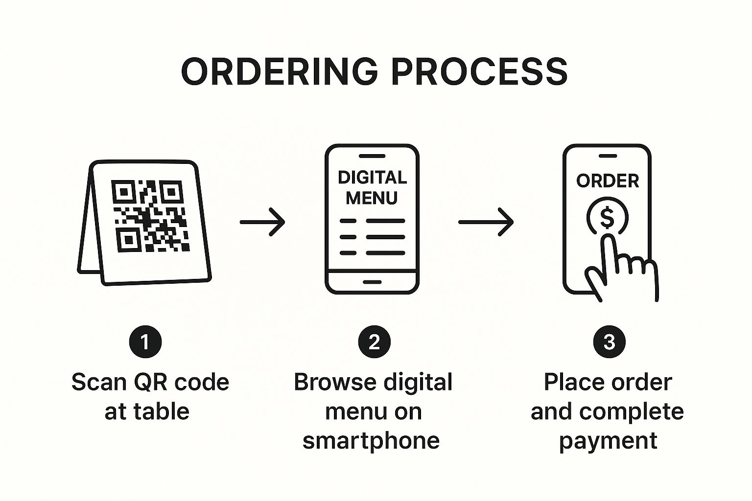 Top QR Code Marketing Strategies to Boost Engagement in 2026