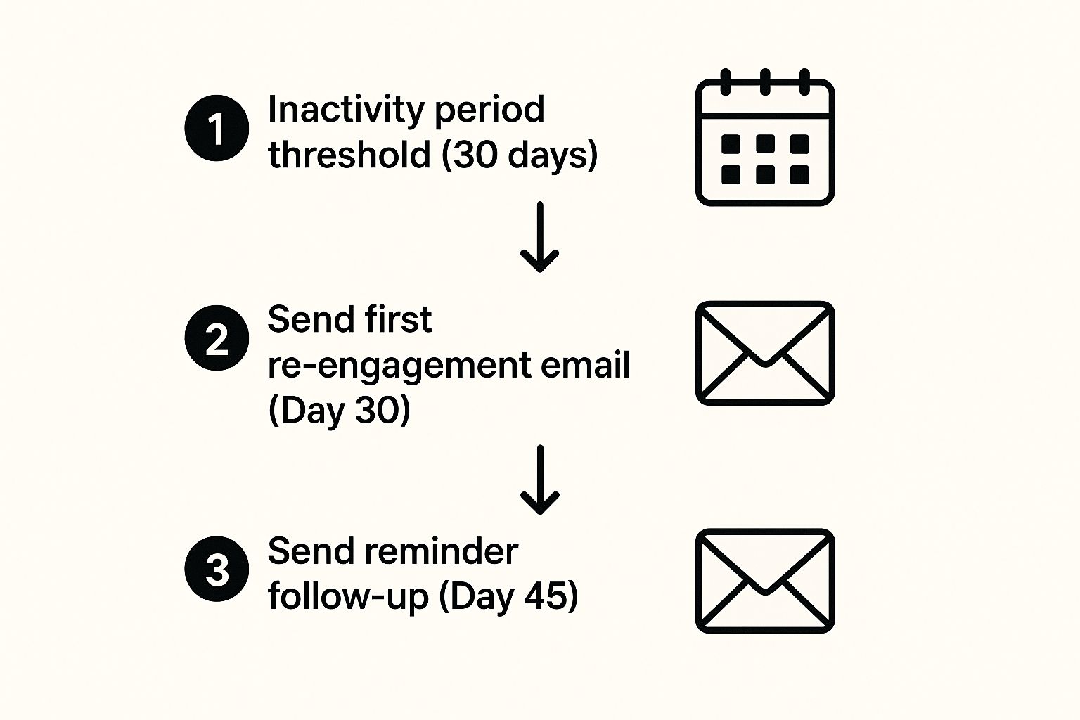 Re Engagement Email Strategies That Actually Work