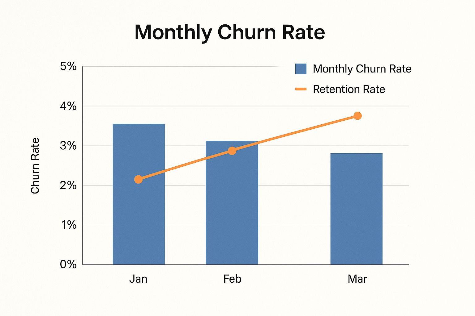 How to Reduce Subscribers Churn: Proven Strategies That Work