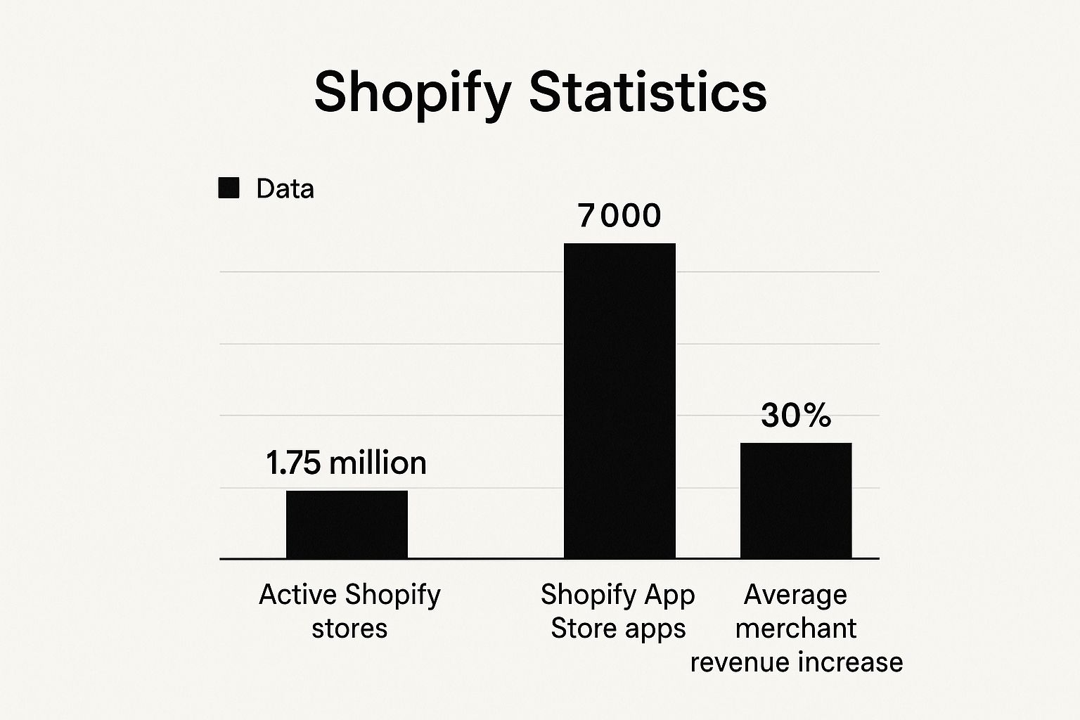 Shopify Advantages Your Guide to Building a Business