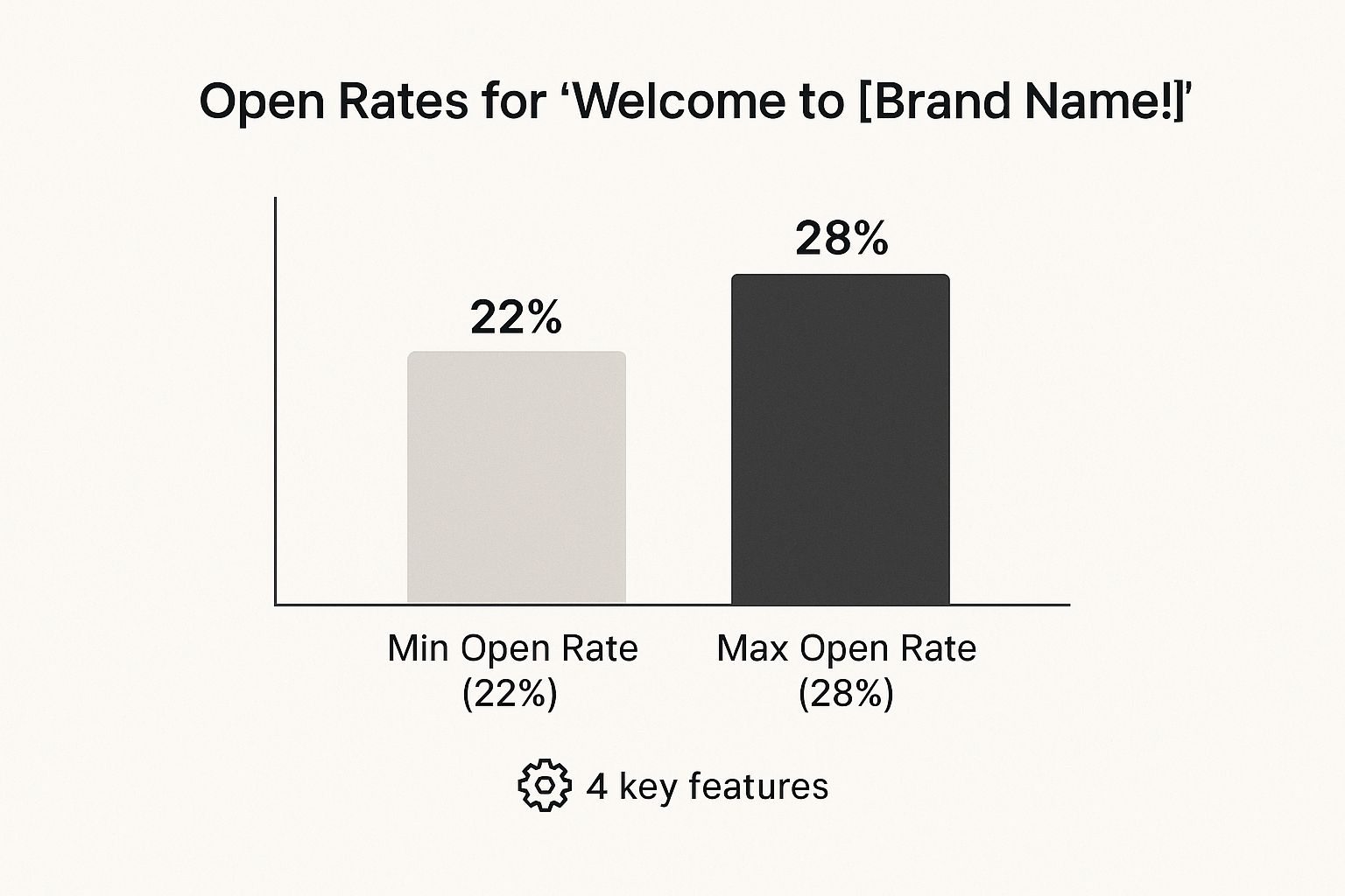 8 Best Subject Lines for Welcome Emails in 2026
