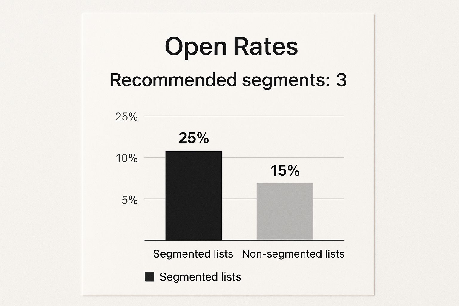 Build a Targeted Email List That Converts