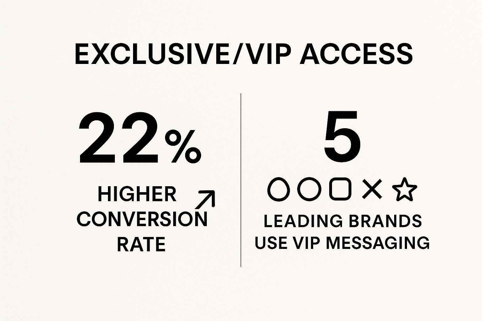7 Welcome Email Subject Lines That Convert in 2025