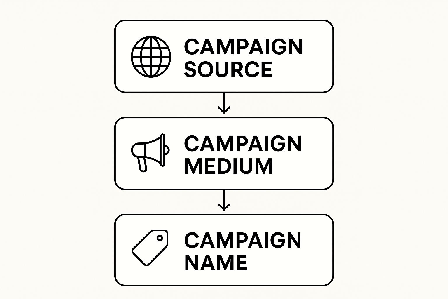 What is UTM Tracking? Boost Your Marketing Insights